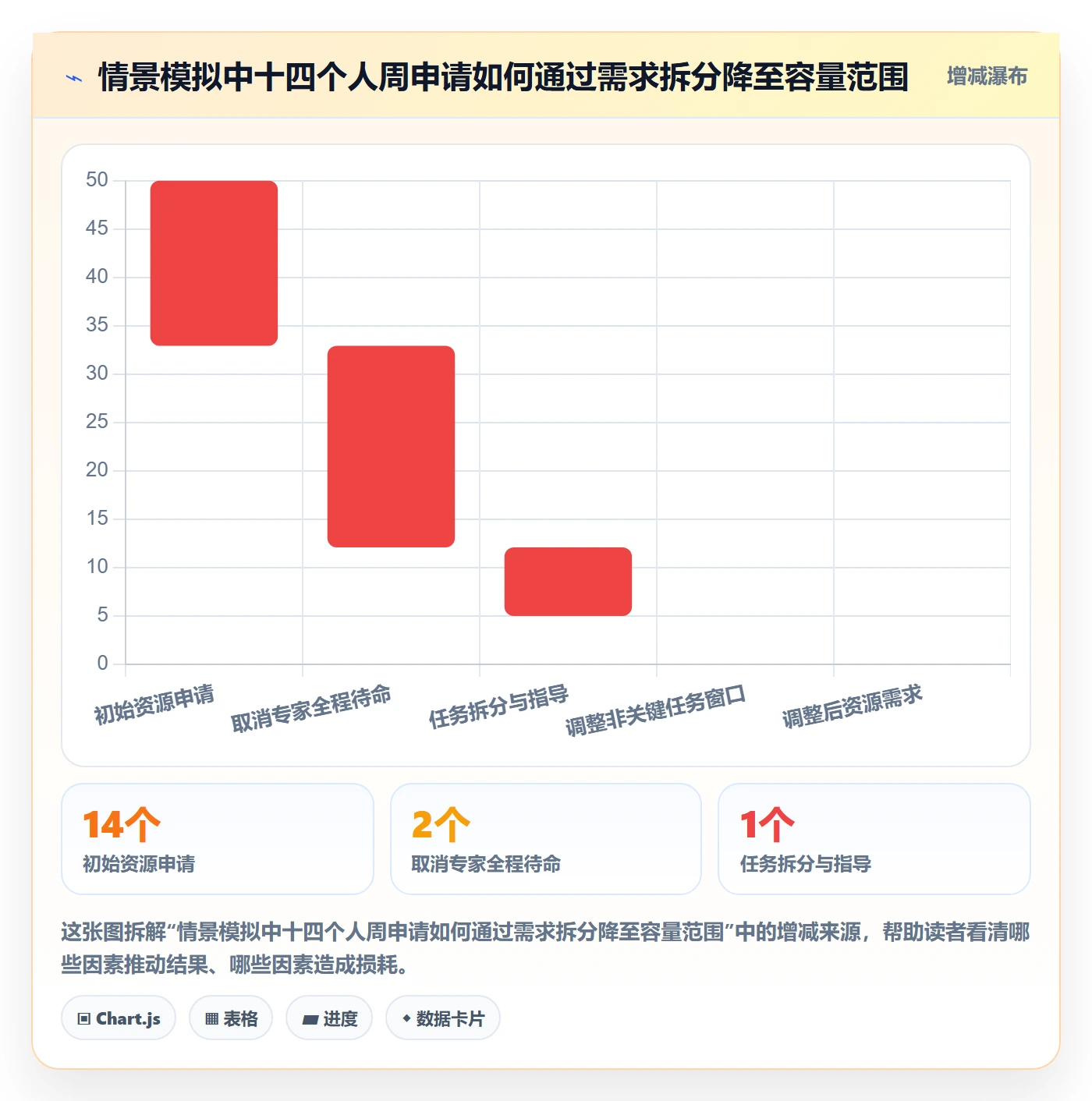 资源冲突管理方法大全：PMO人力资源计划制度设计落地清单