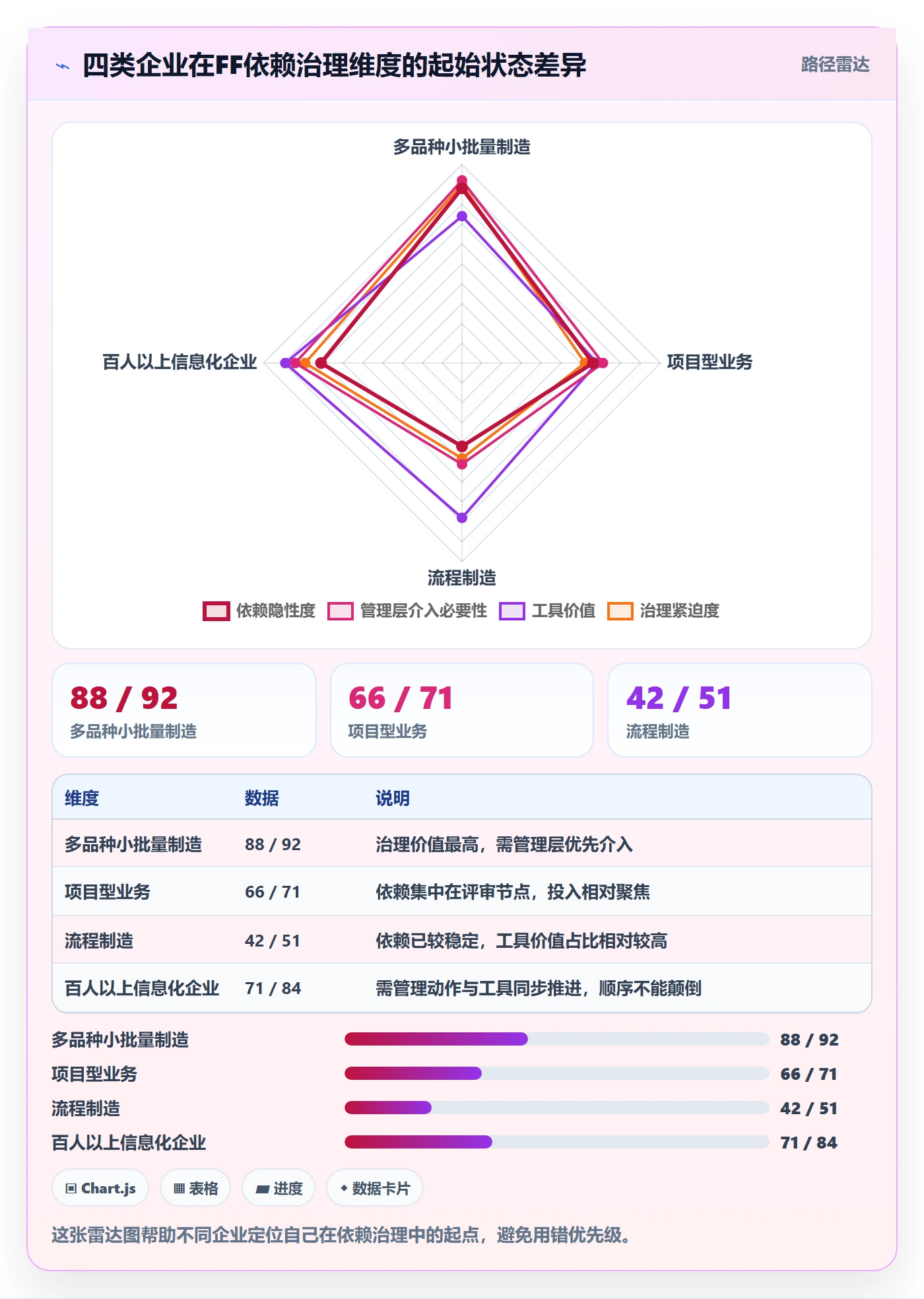 FF落地方案:管理层开展任务依赖的流程优化案例解析