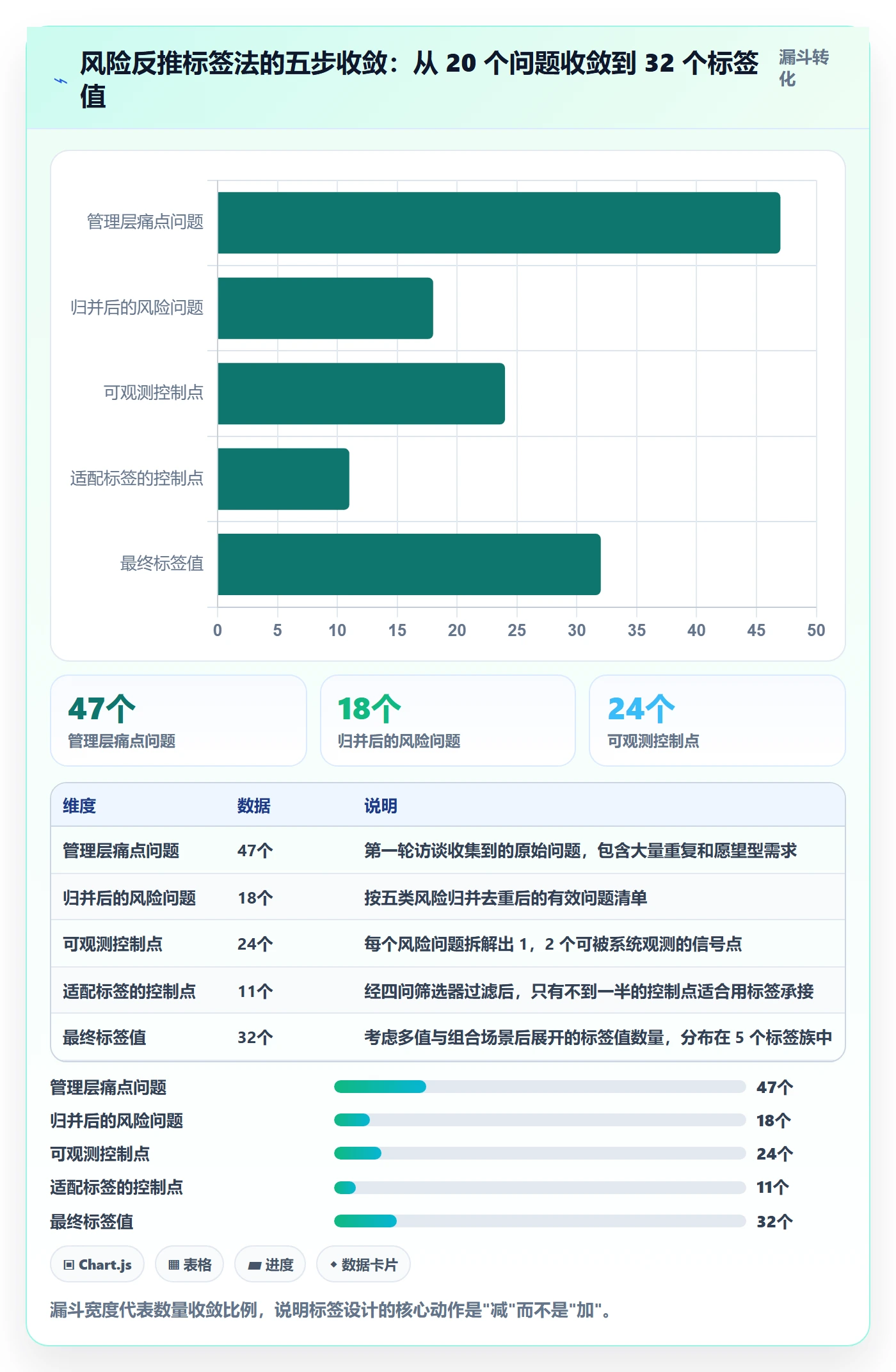 标签落地方案:管理层开展任务属性的风险控制案例解析