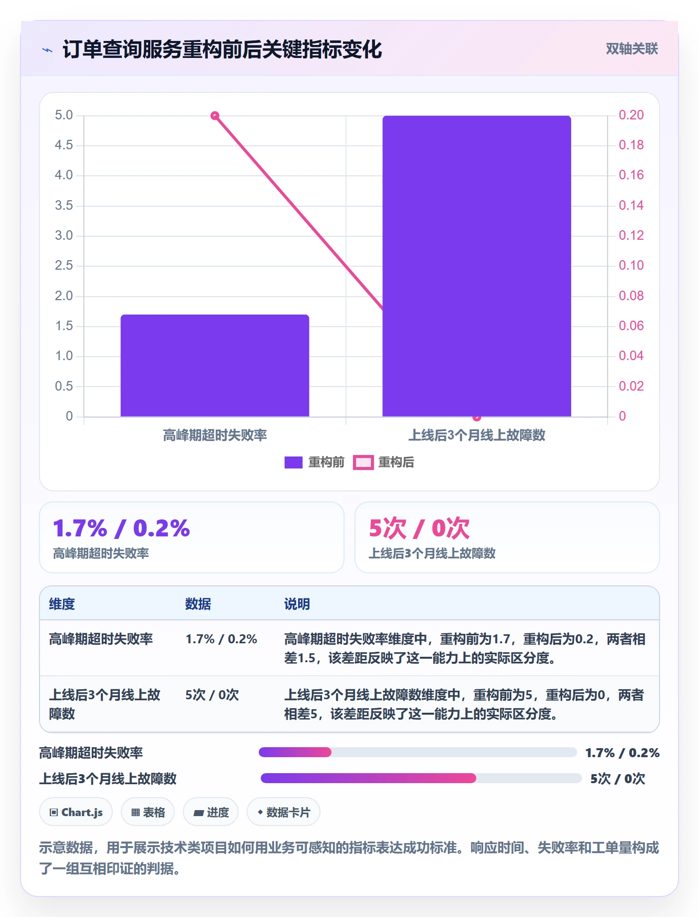 项目目标如何做好成功标准?研发团队最佳实践与操作步骤