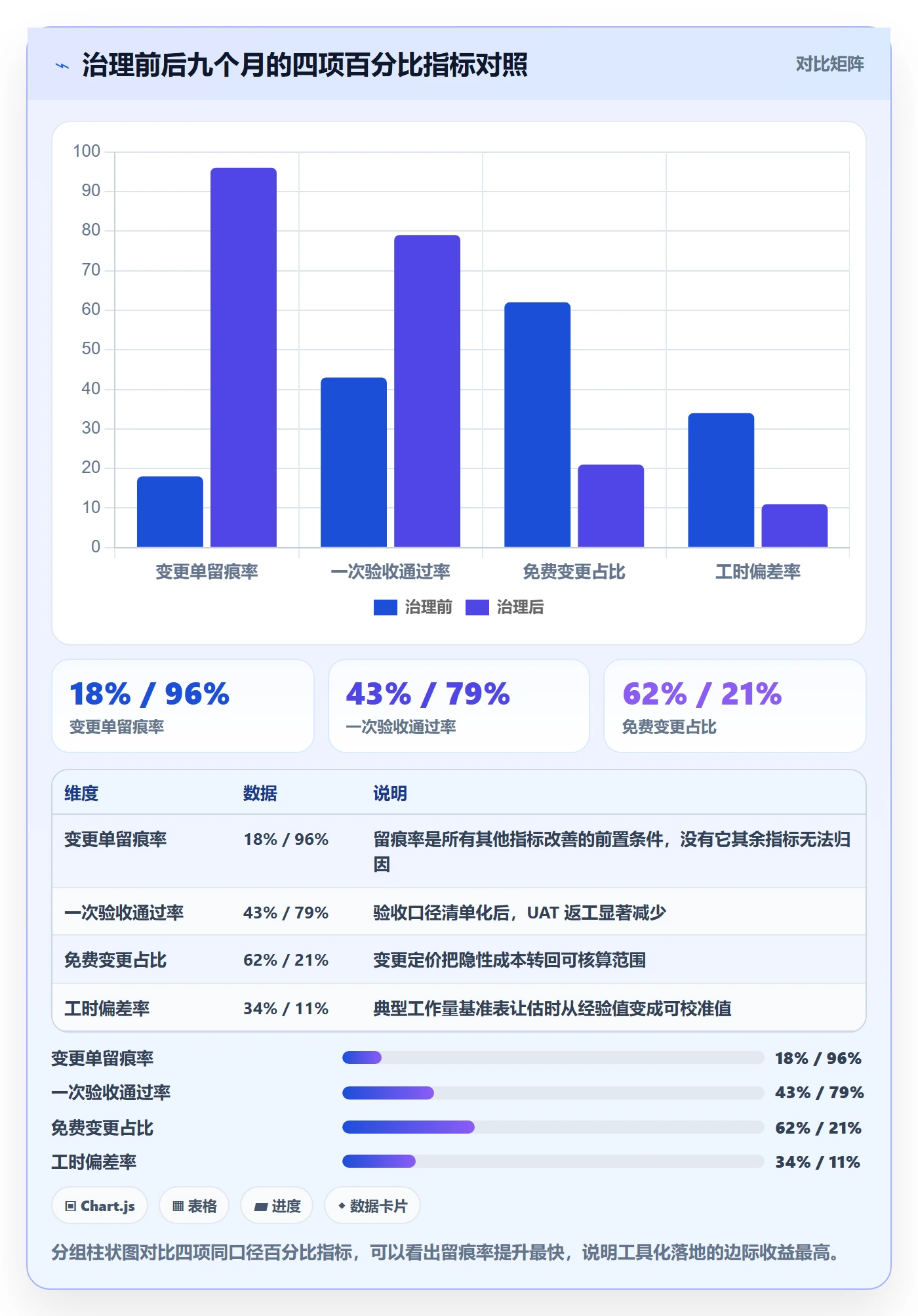 工作范围最佳实践:实施团队项目范围制度设计,常见问题