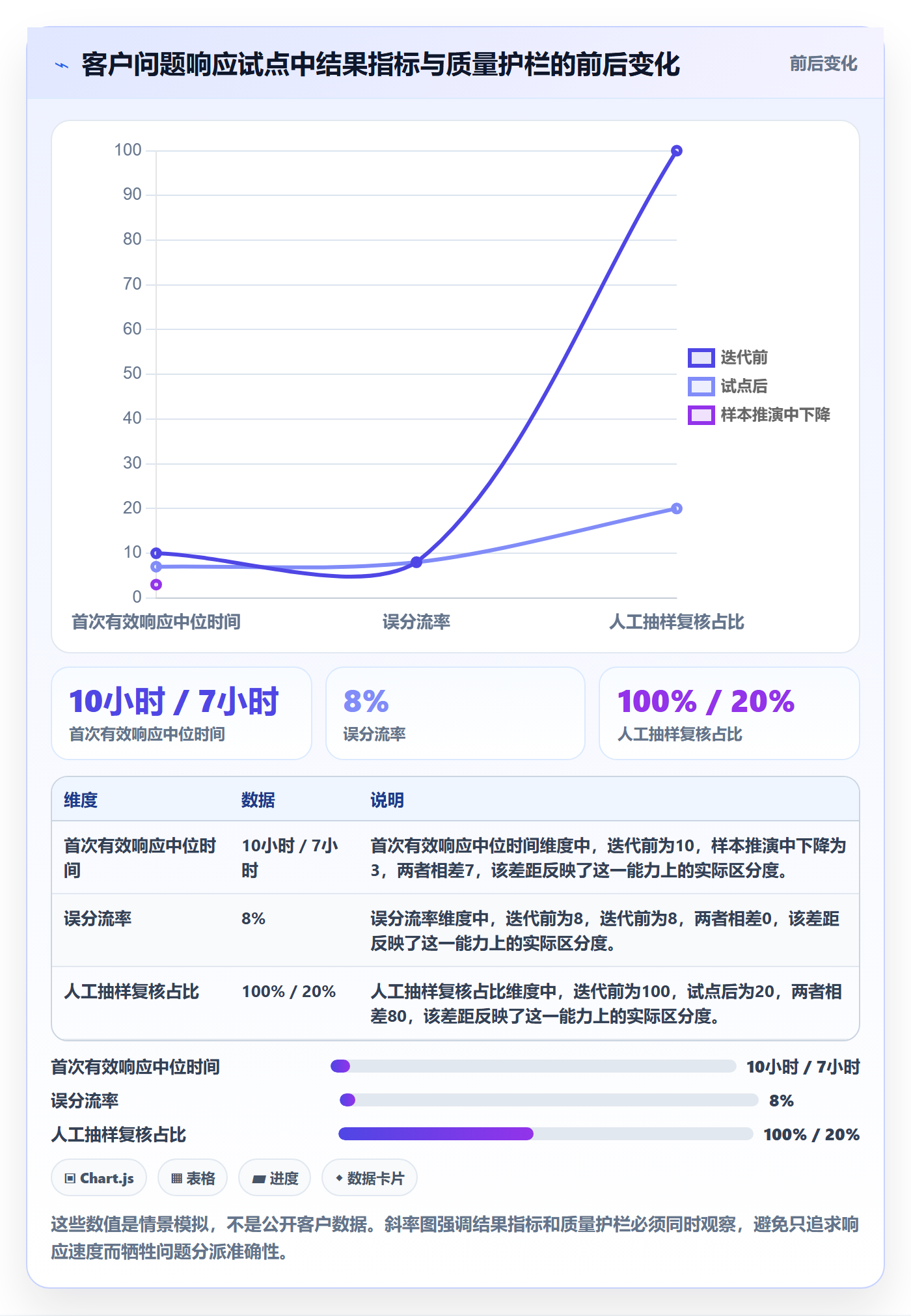 迭代目标管理方法大全:PMO迭代管理协同管理落地清单