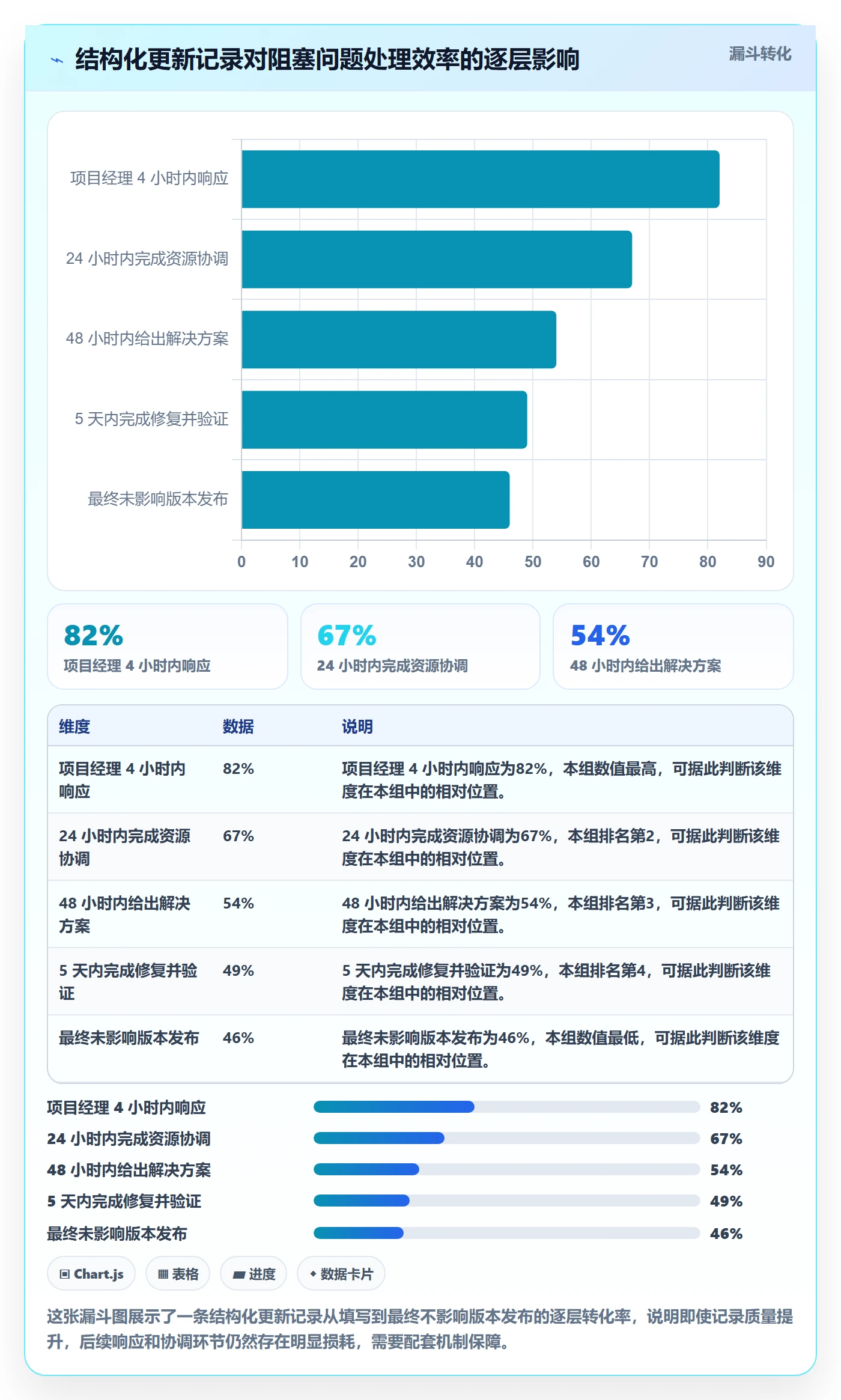 更新记录实操方法:产品经理提升进度跟踪效率的实操方法方法与模板