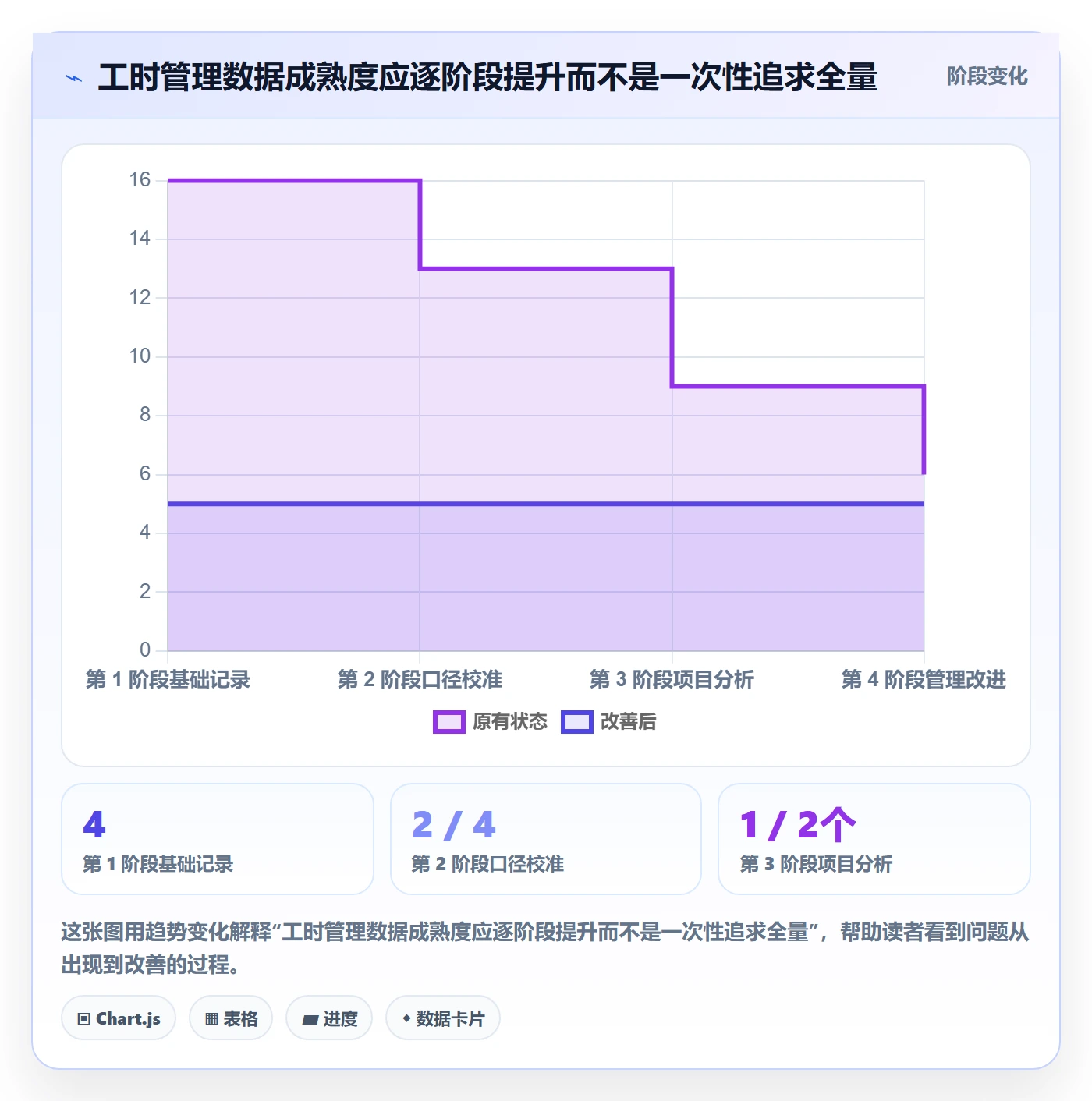 工时管理指南：跨部门团队如何做好工时管理，数据分析全流程