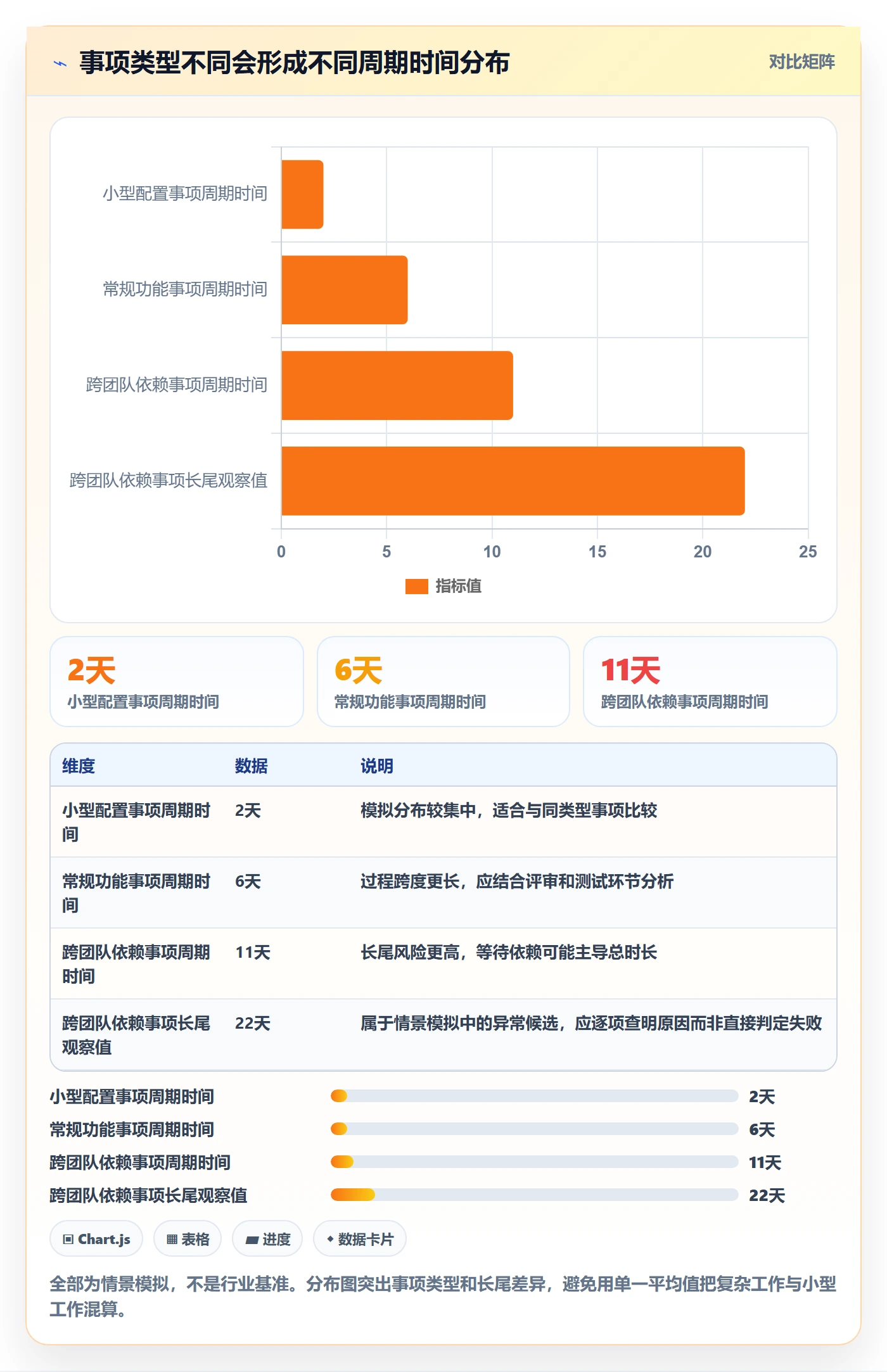 进行中流程与规范：项目经理看板入门指南关键指标