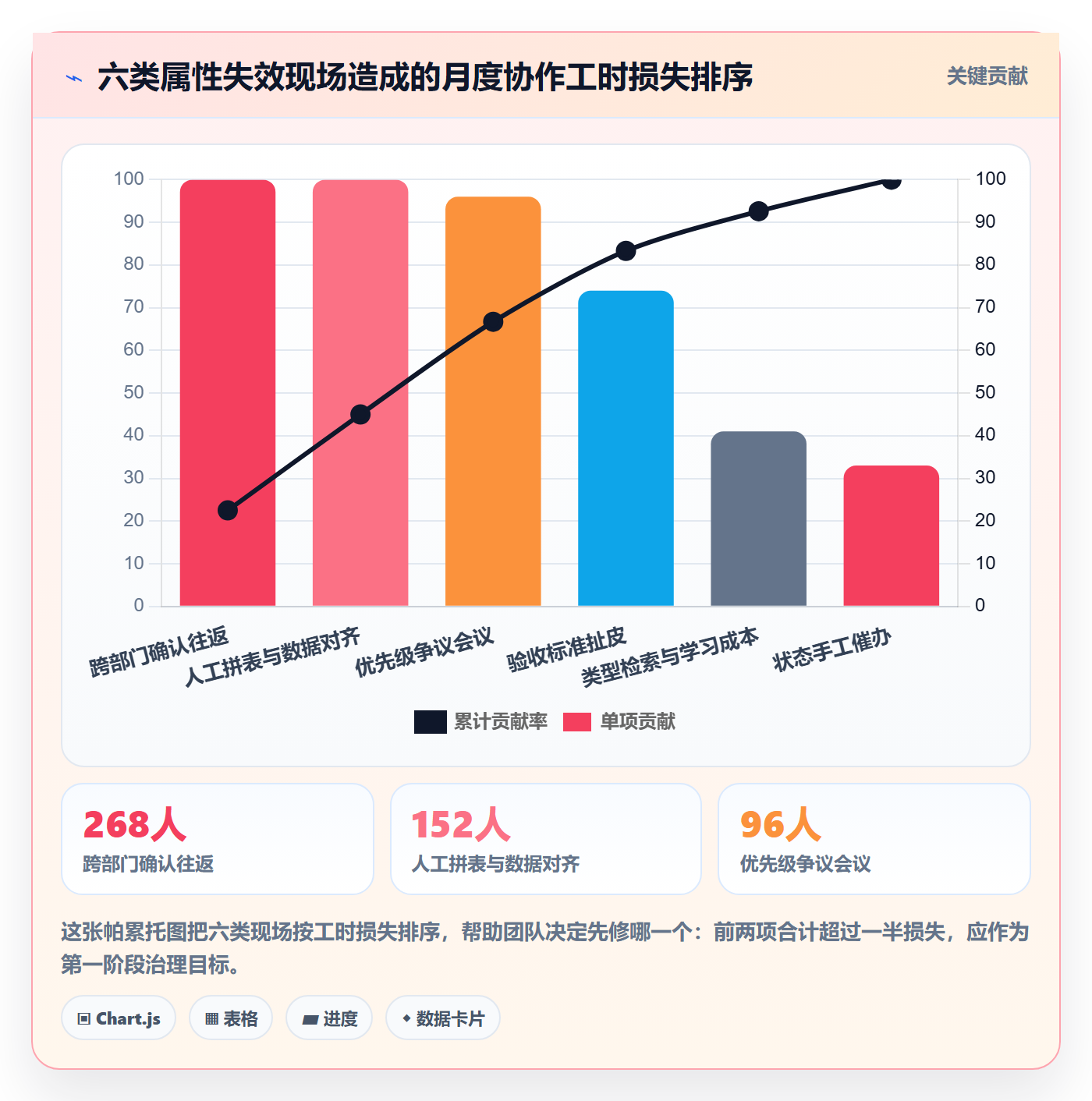 任务类型管理方法大全：跨部门团队任务属性实操方法落地清单