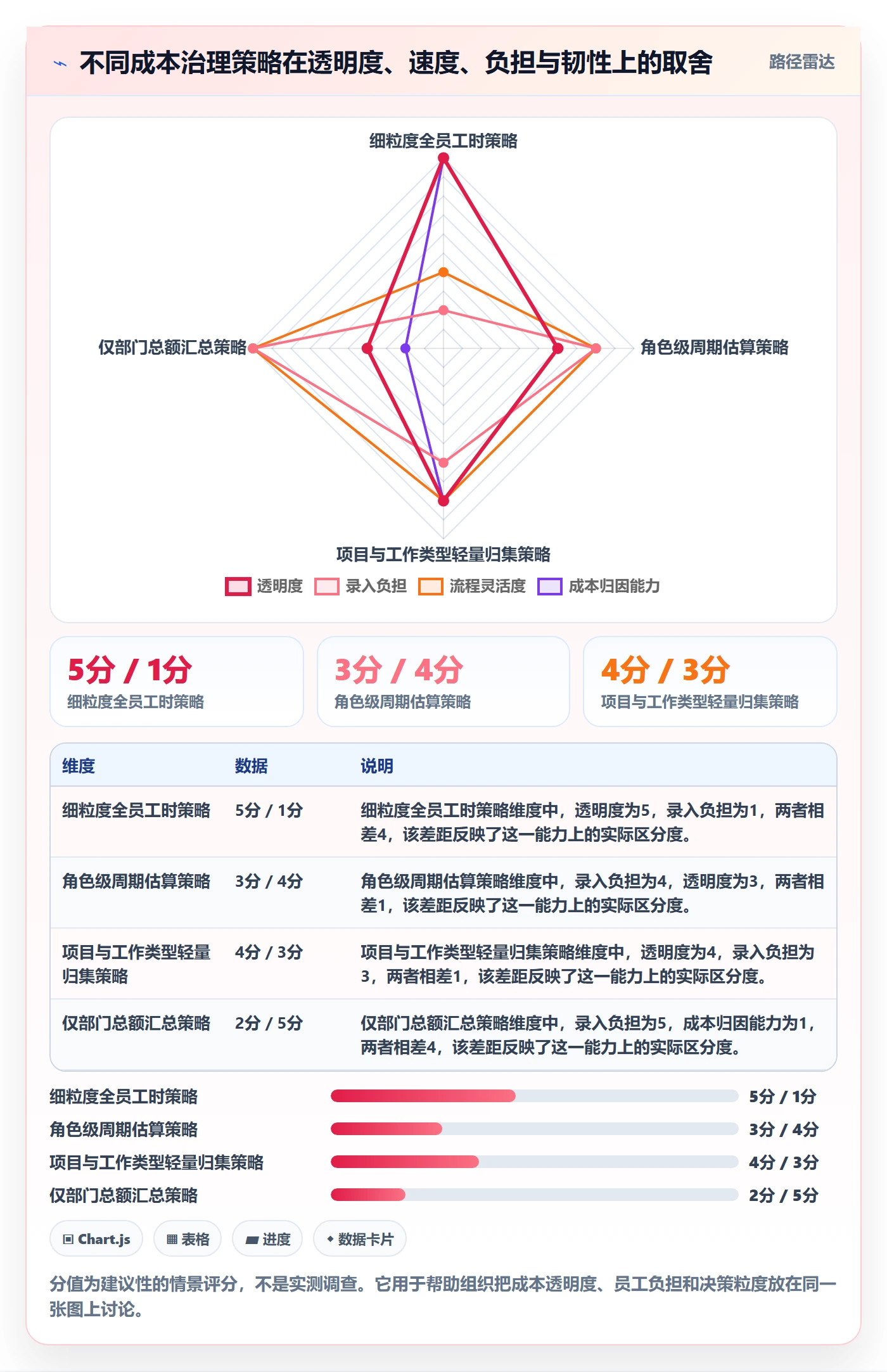 成本管理人力成本教程:PMO流程优化,避坑指南