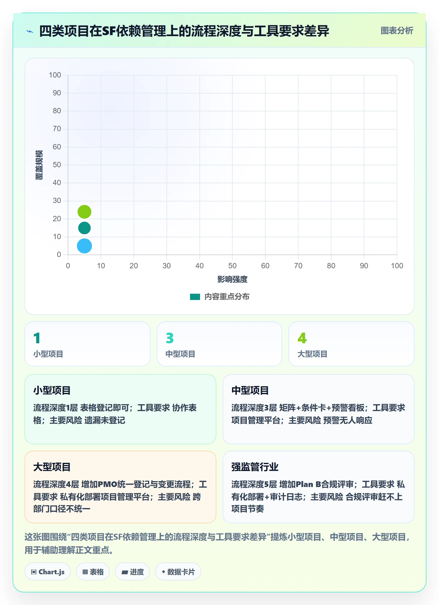 任务依赖如何做好SF?项目负责人实操方法与操作步骤