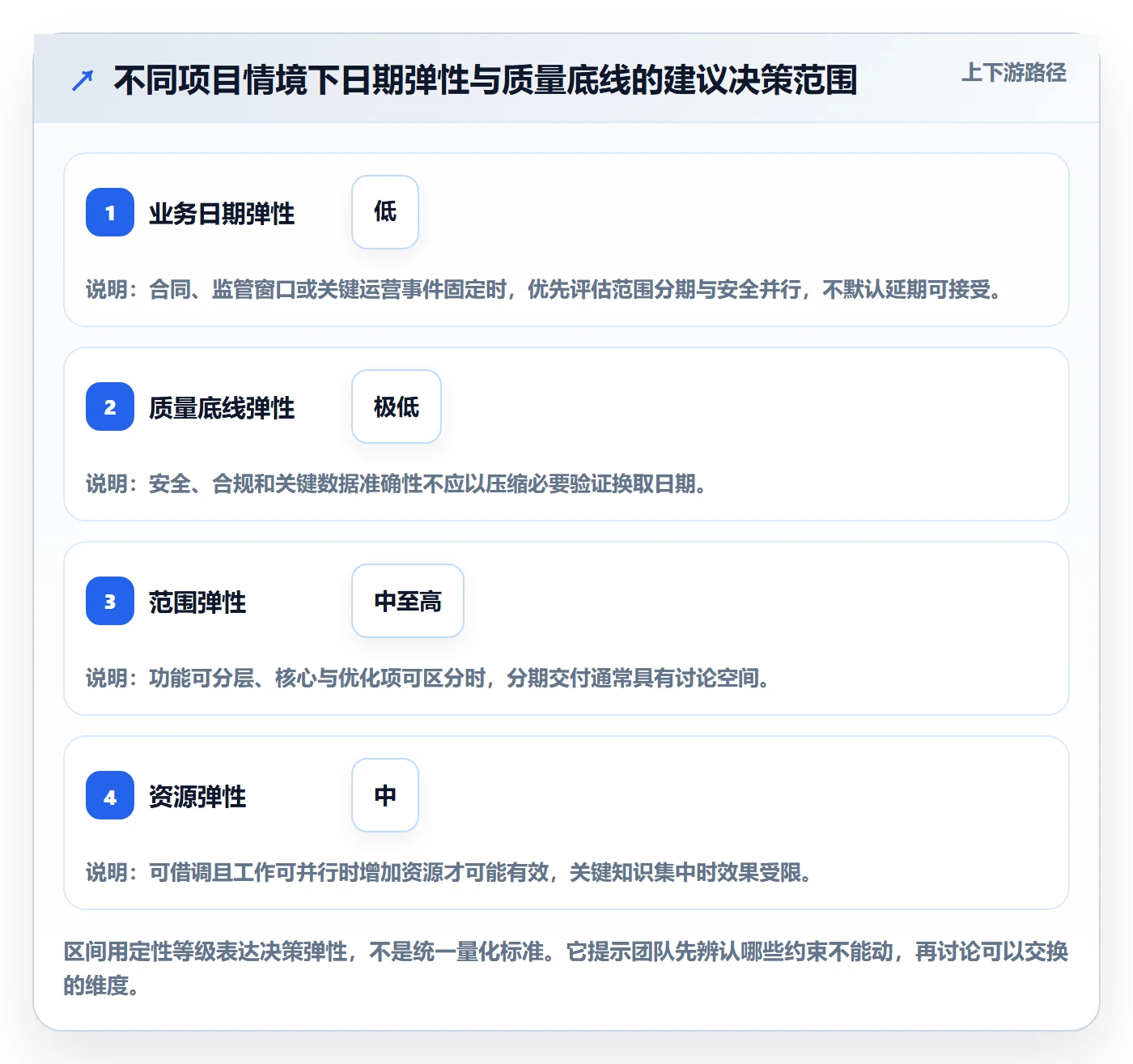 延期原因落地方案:PMO开展延期管理的落地方案案例解析