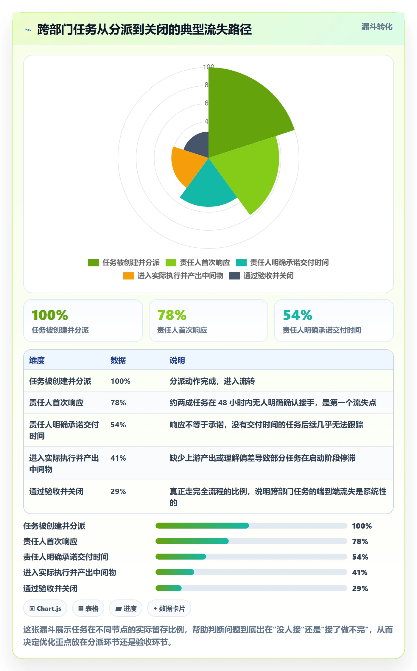 多人任务落地方案:跨部门团队开展任务分派的入门指南案例解析