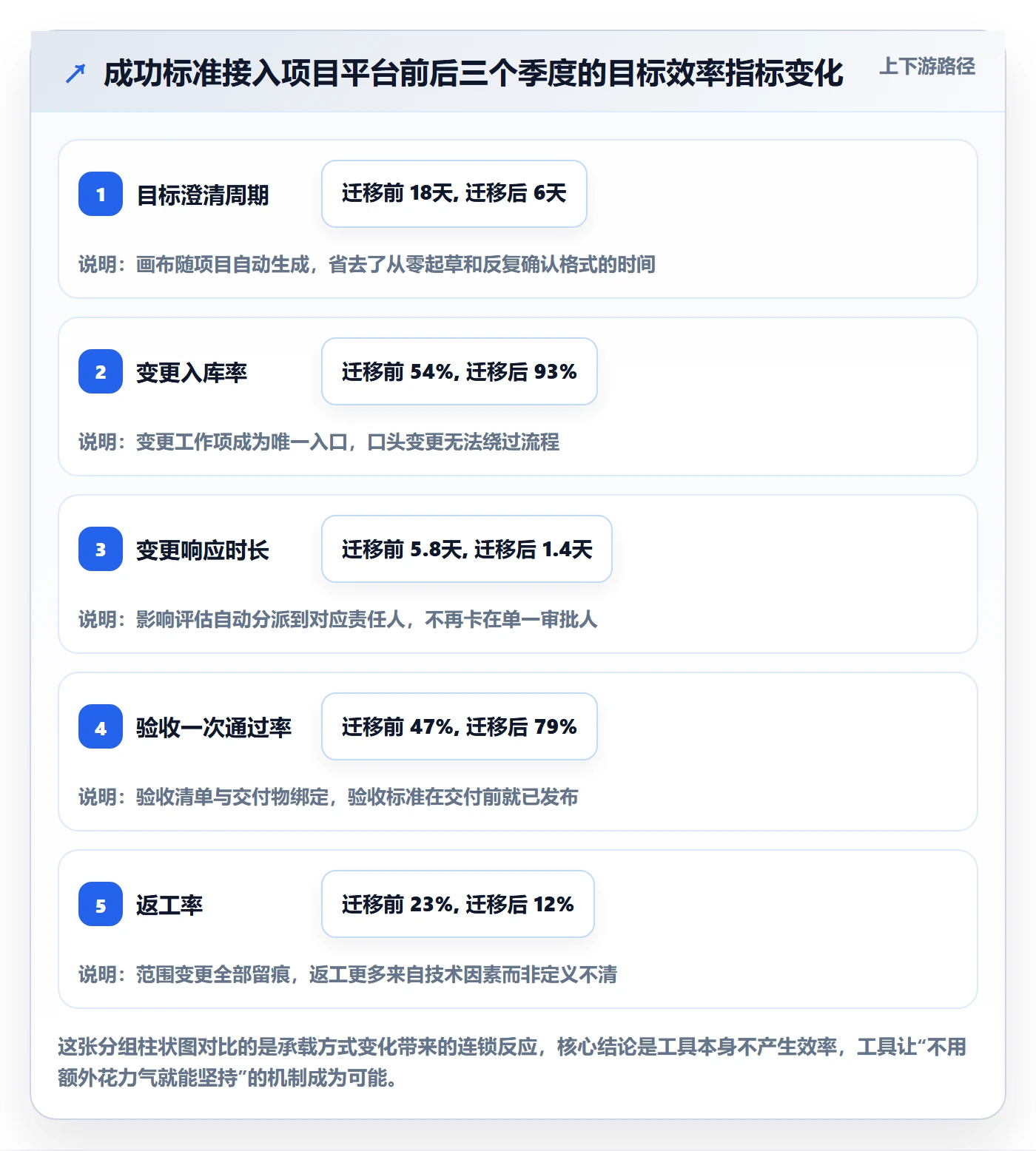 成功标准实操方法:项目经理提升项目目标效率的效率提升方法与模板