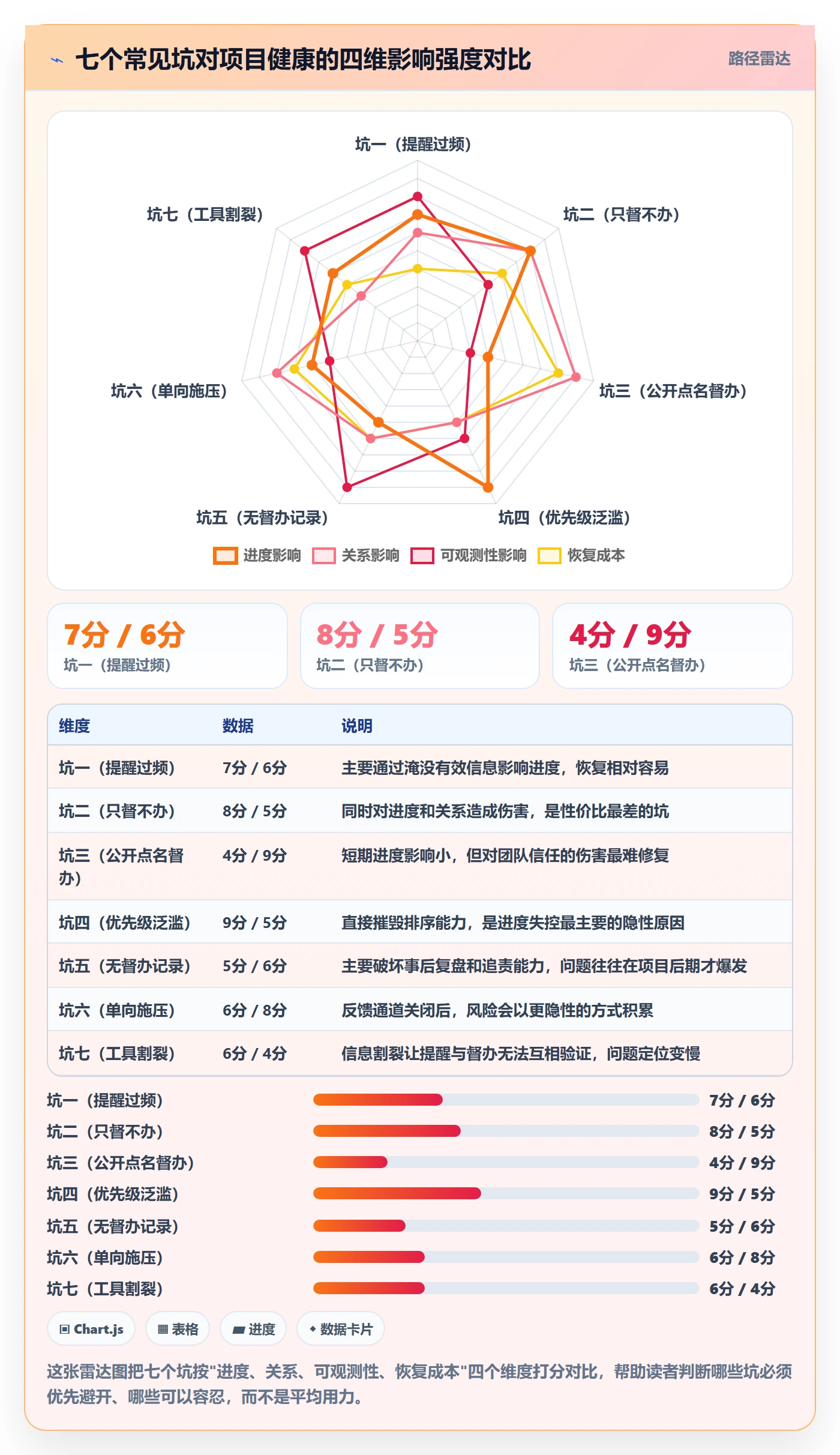 任务提醒督办教程:项目成员实操方法,避坑指南
