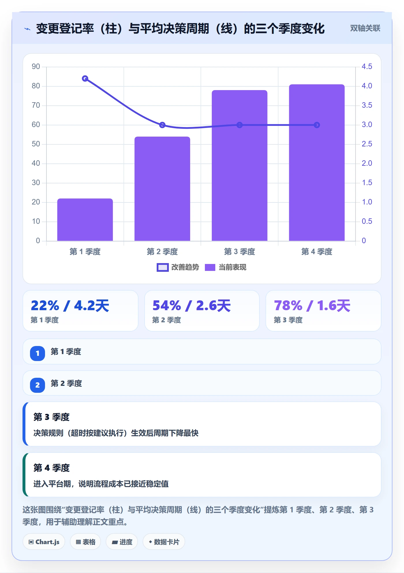 计划调整实操方法:项目成员提升项目规划效率的协同管理方法与模板