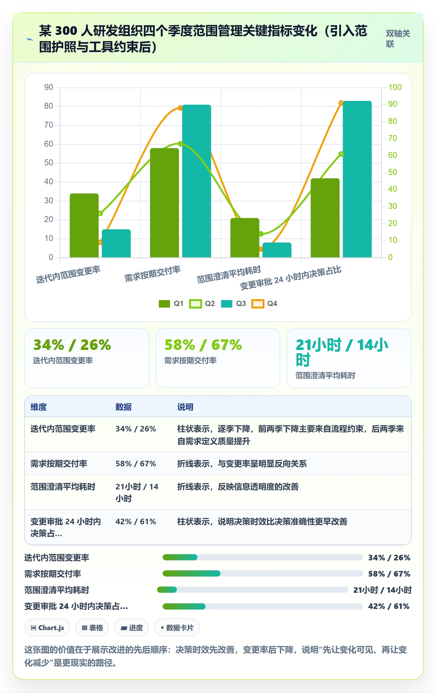 交付范围管理指南:产品经理如何做好项目范围,效率提升全流程