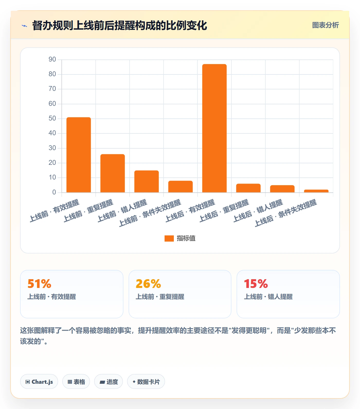 督办流程与规范:项目成员任务提醒效率提升关键指标