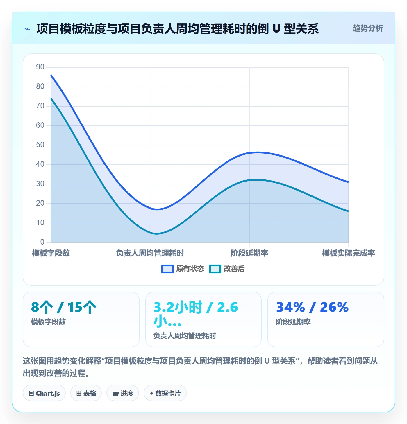 项目模板模板阶段教程：项目负责人效率提升，避坑指南