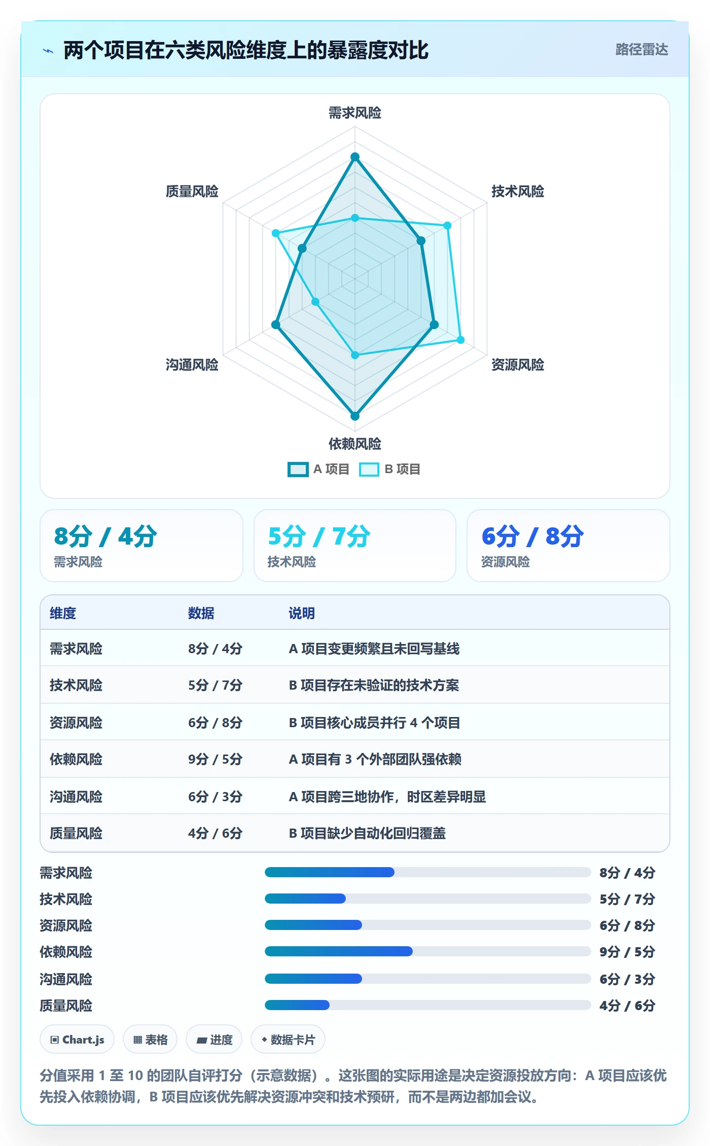 进度跟踪进度日志全流程：产品经理风险控制与一文讲清