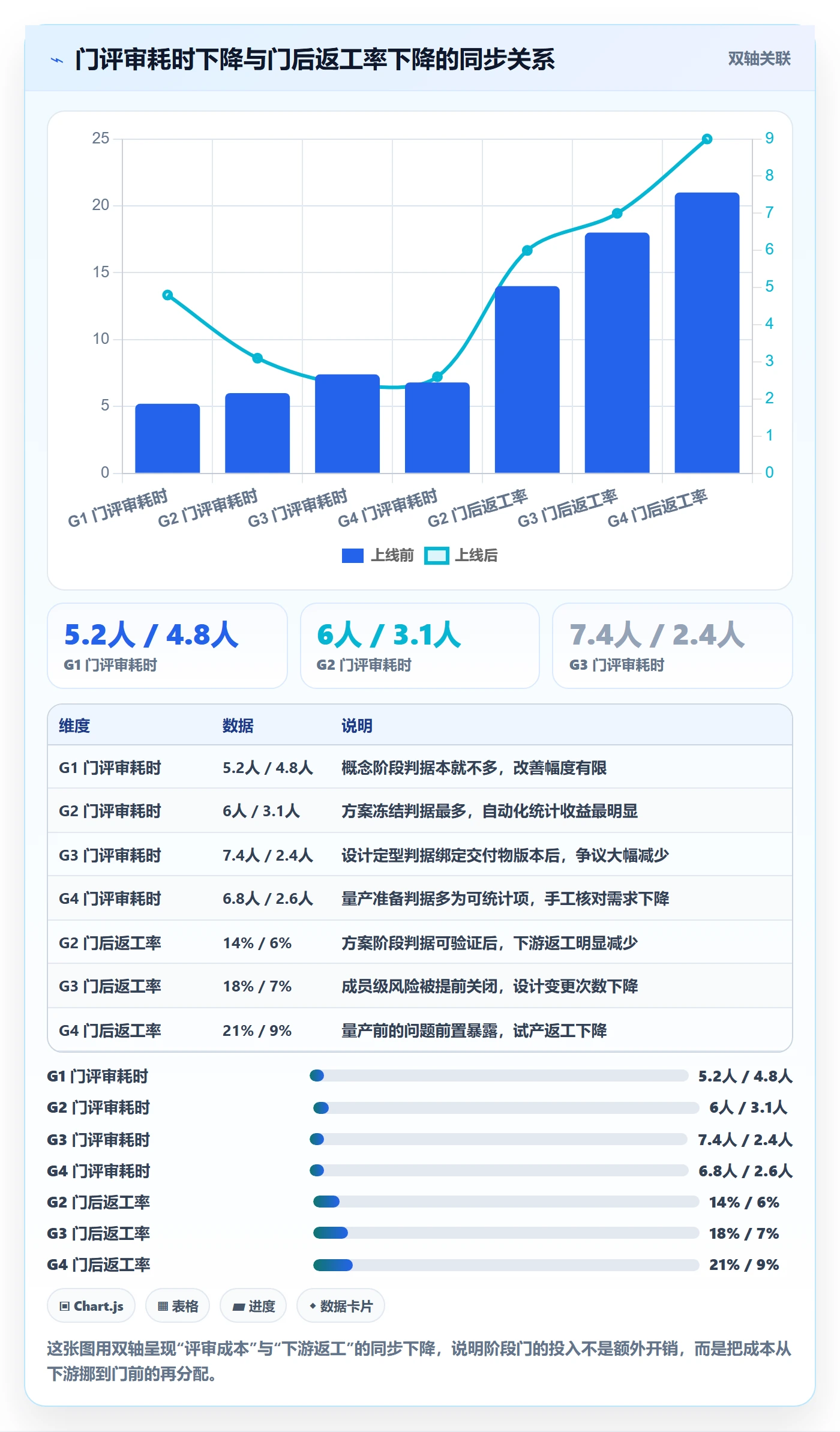 阶段门最佳实践:项目成员项目阶段风险控制,常见问题