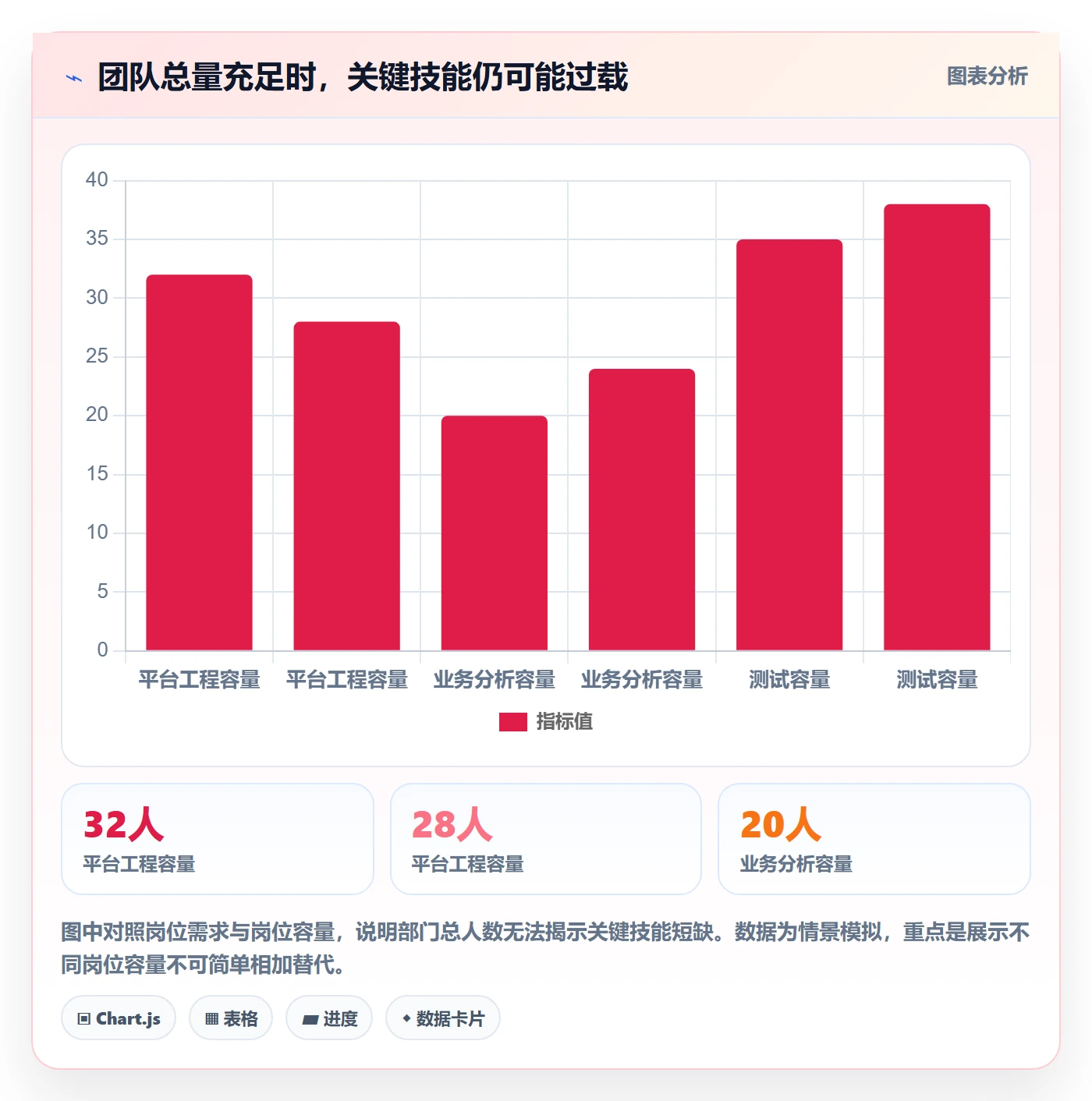 投入比例落地方案:管理层开展人力资源计划的最佳实践案例解析
