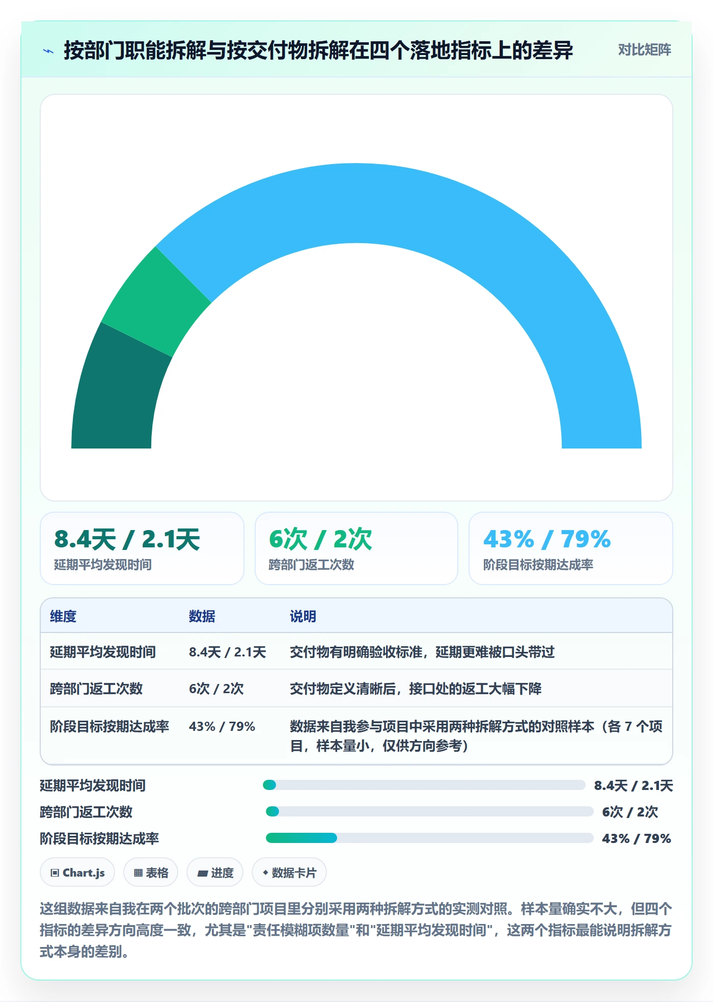 阶段目标管理方法大全:跨部门团队项目目标入门指南落地清单