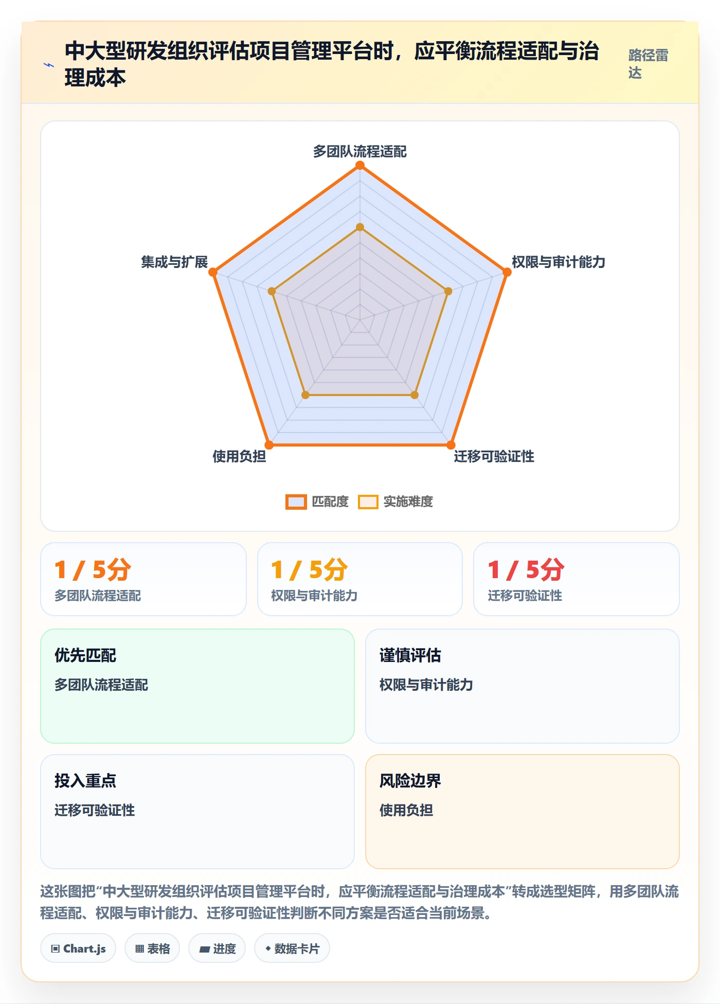 敏捷管理指南:研发团队如何做好敏捷项目,实操方法全流程
