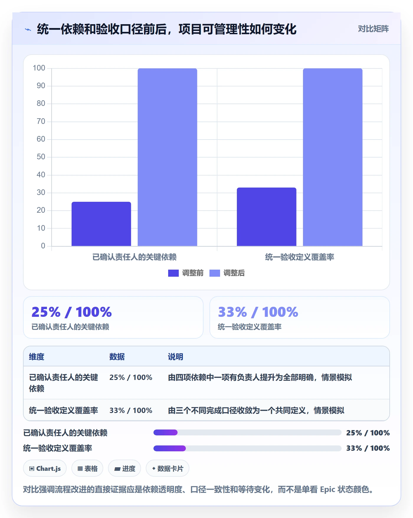 Epic流程与规范:跨部门团队敏捷项目协同管理关键指标