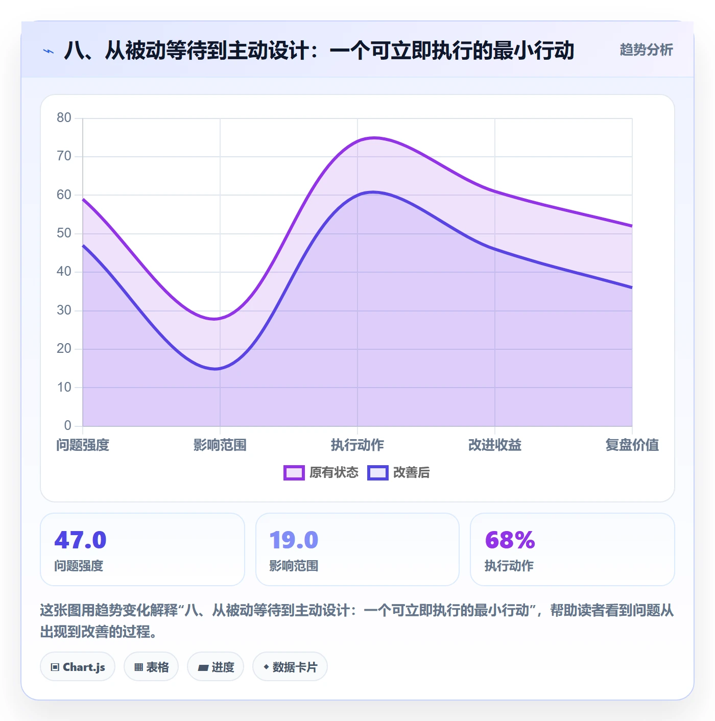 八、从被动等待到主动设计:一个可立即执行的最小行动
