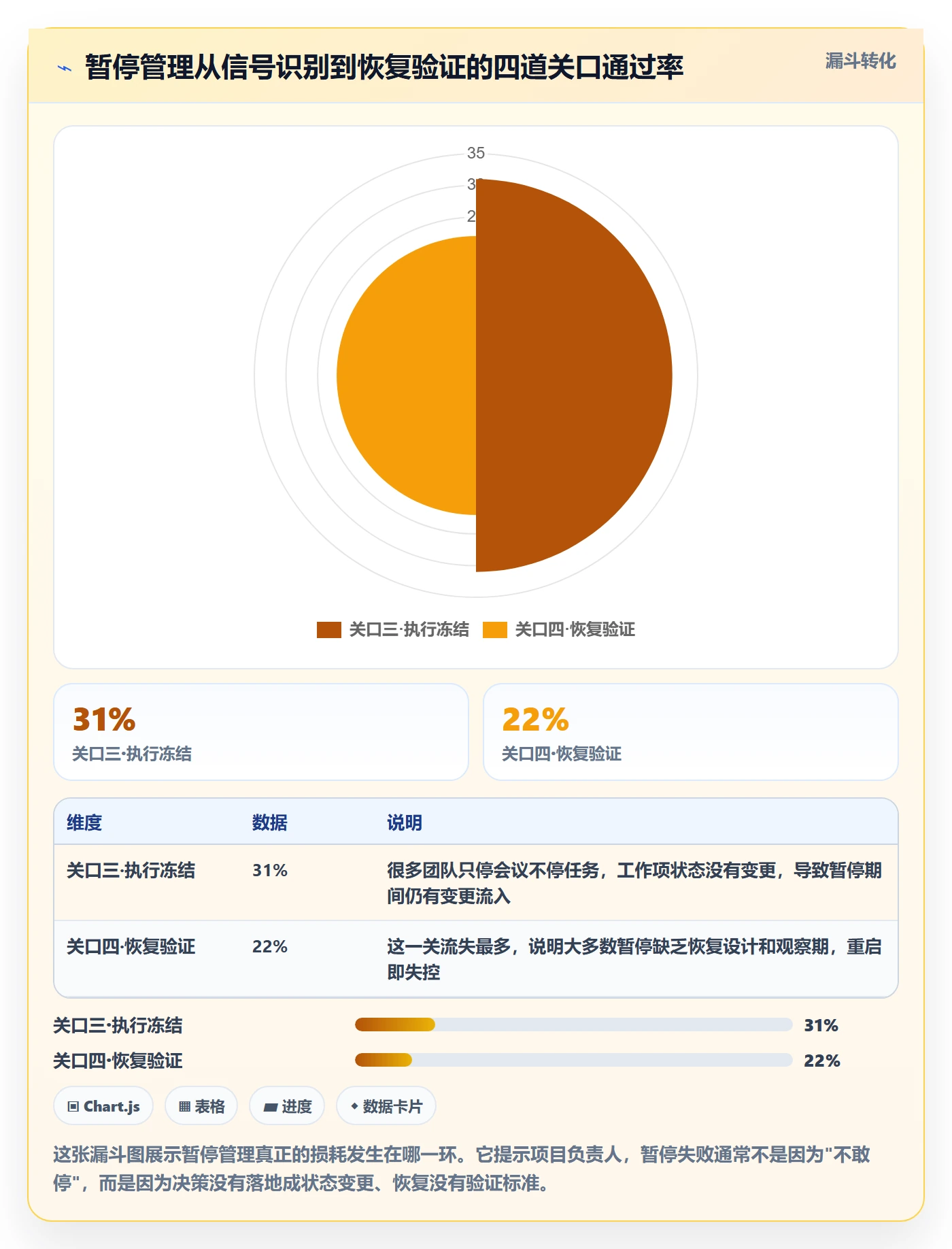 暂停管理指南：项目负责人如何做好任务执行，最佳实践全流程