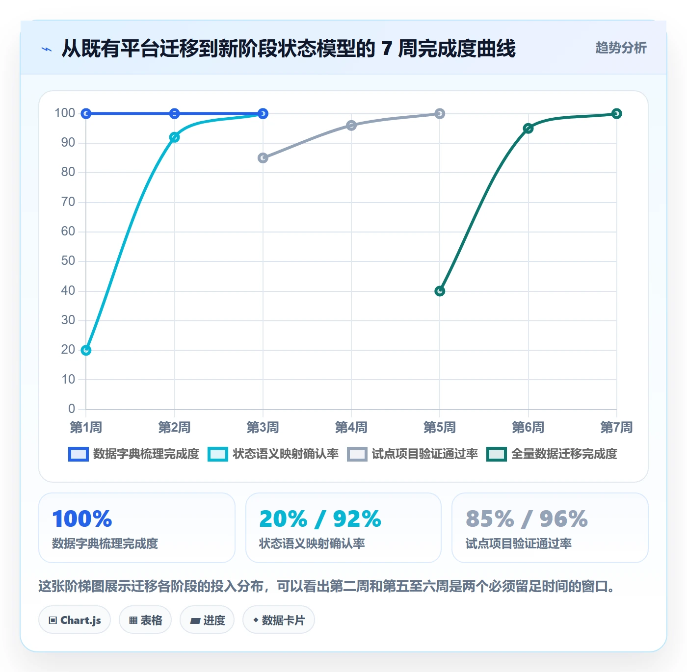 项目阶段阶段状态教程：跨部门团队协同管理，避坑指南