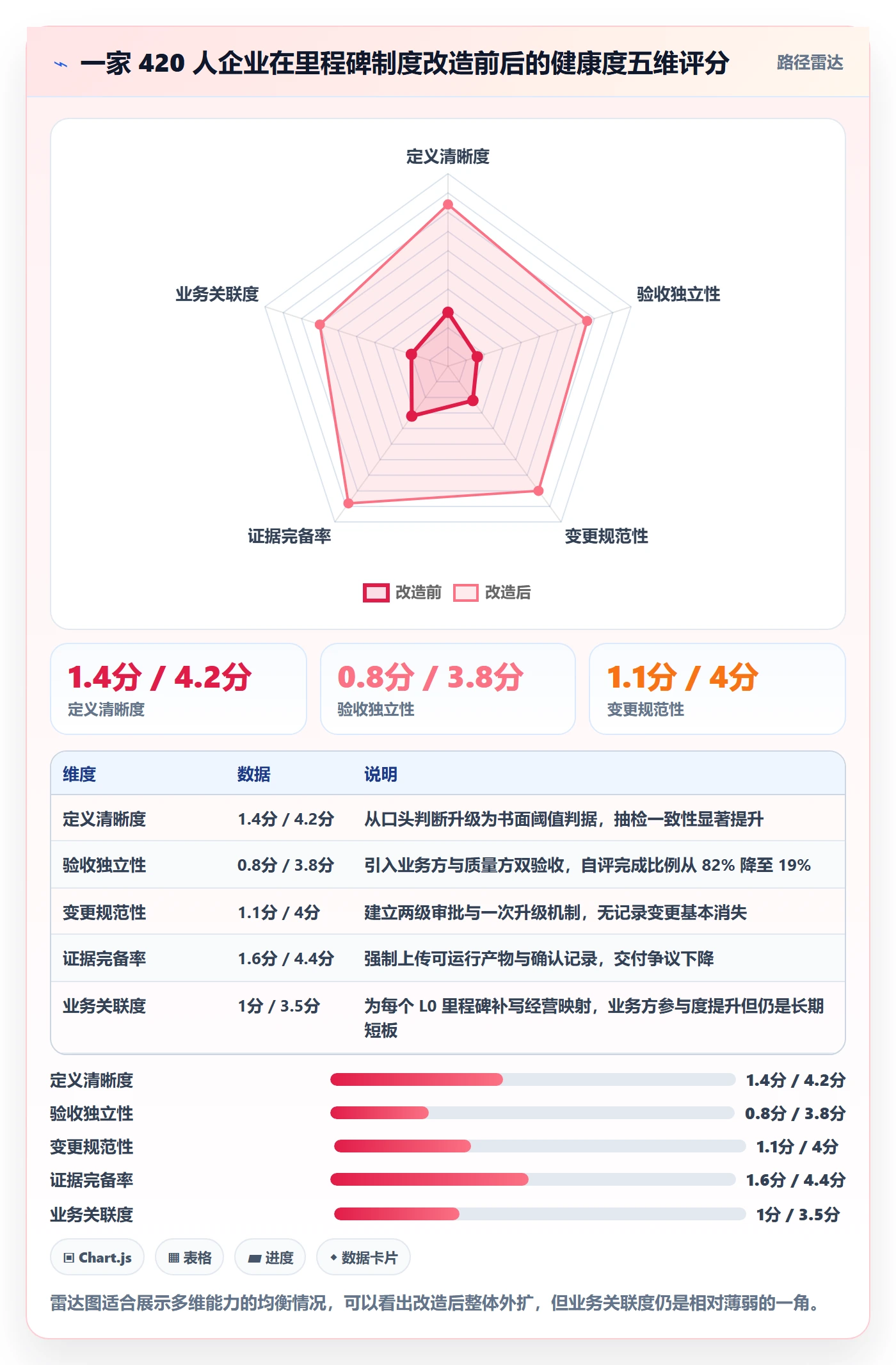 里程碑落地方案:企业管理者开展里程碑的制度设计案例解析