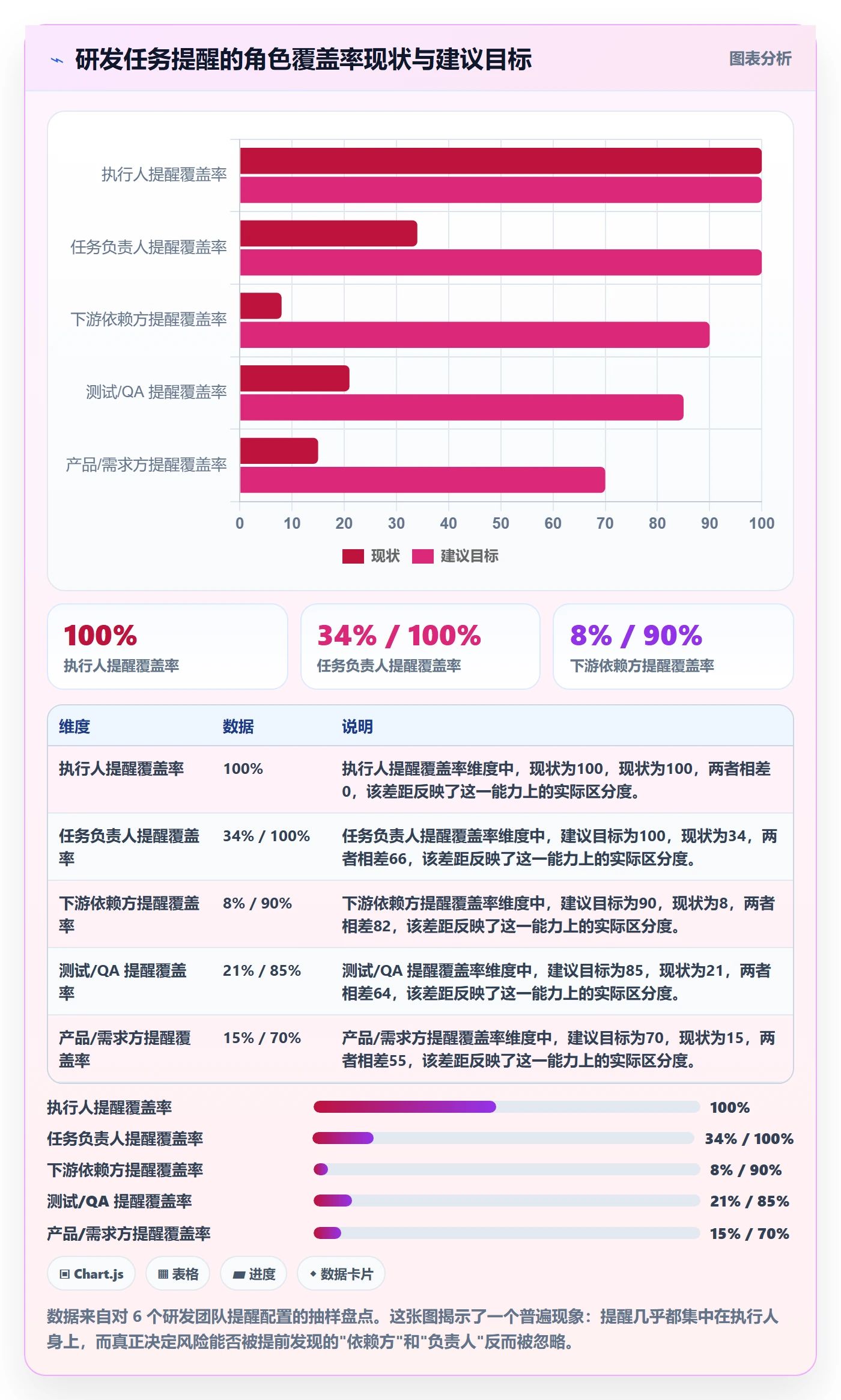 任务提醒提前提醒教程:研发团队风险控制,避坑指南