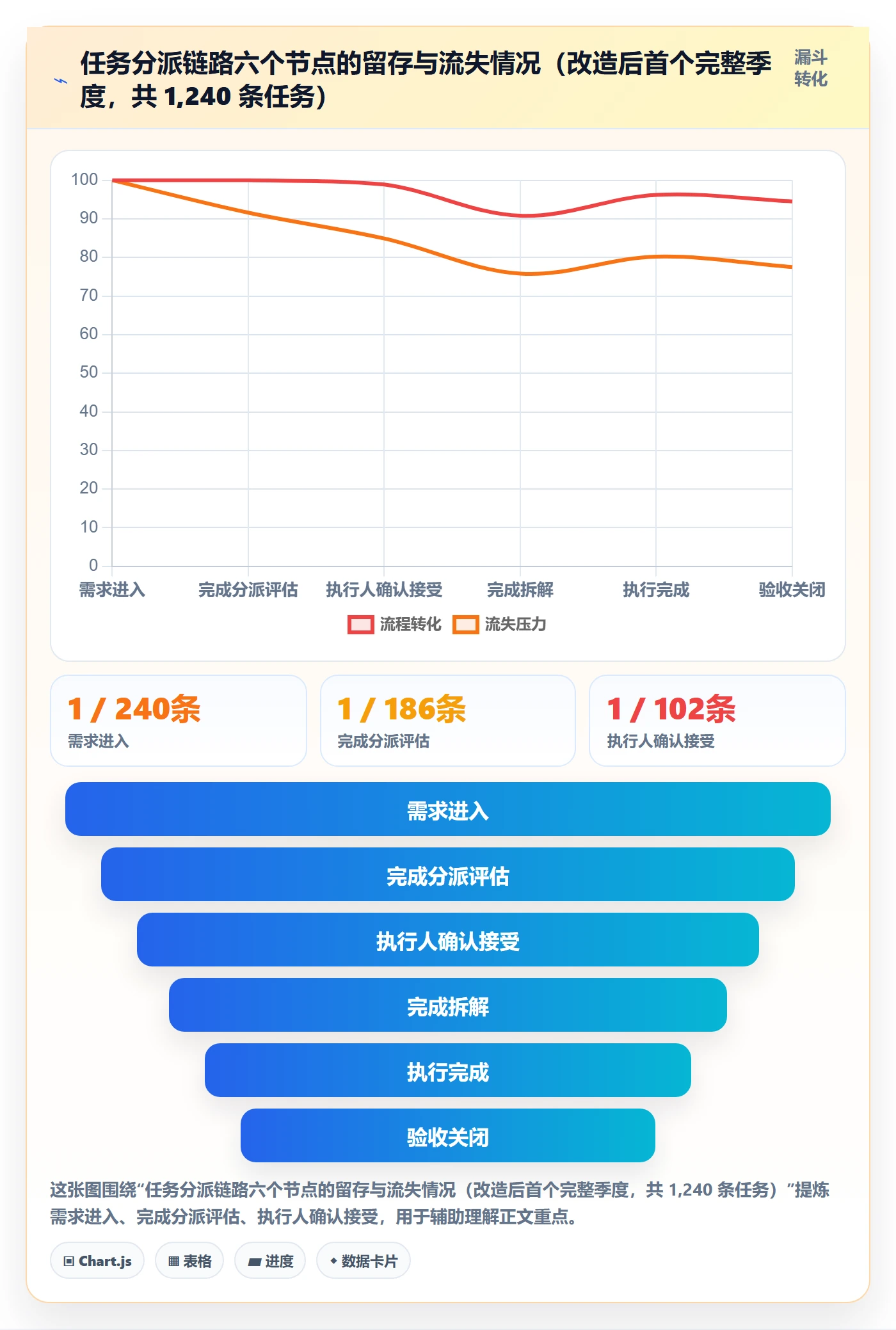 任务分派指派教程:PMO入门指南,避坑指南