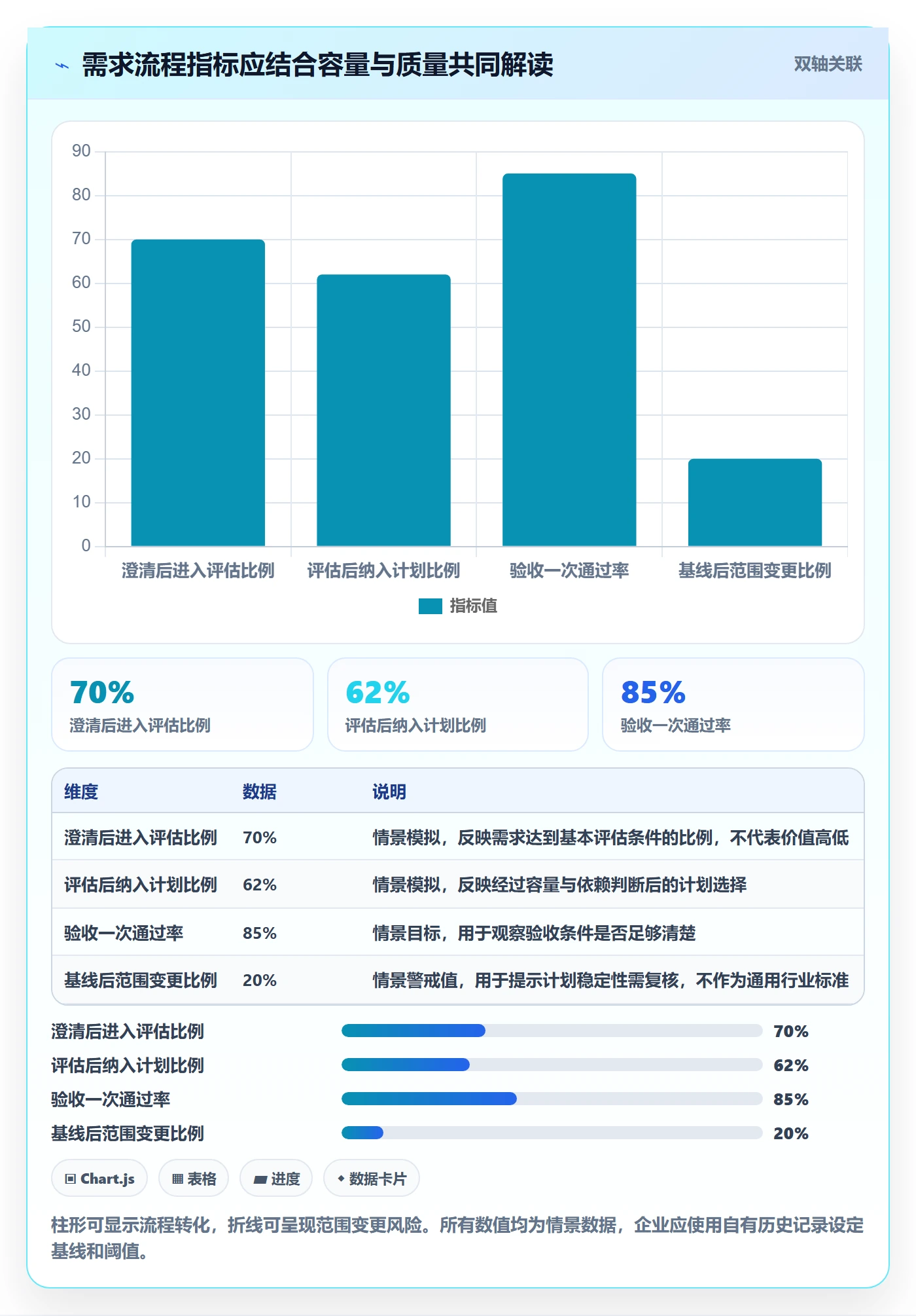 需求管理需求全流程:管理层风险控制与一文讲清