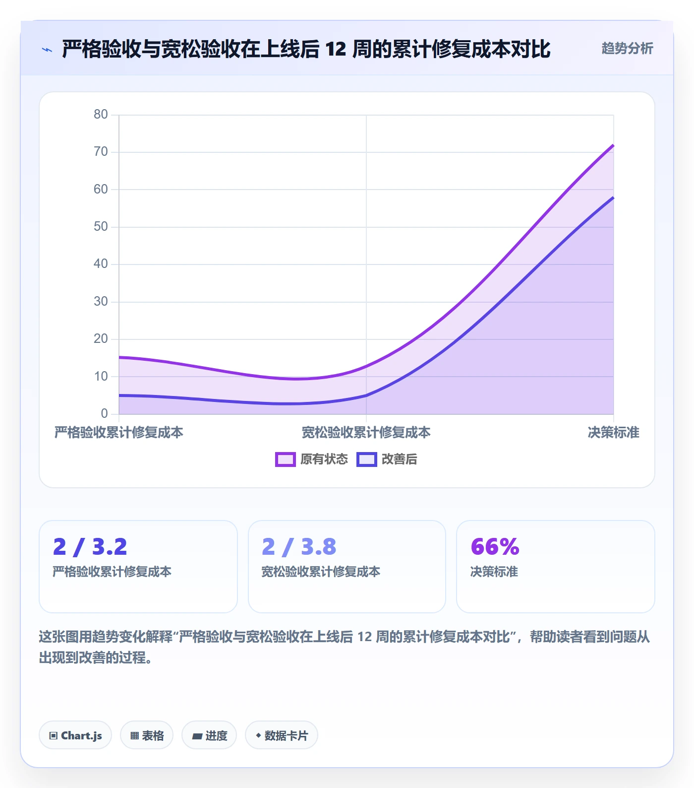 审核管理指南:管理层如何做好任务验收,数据分析全流程