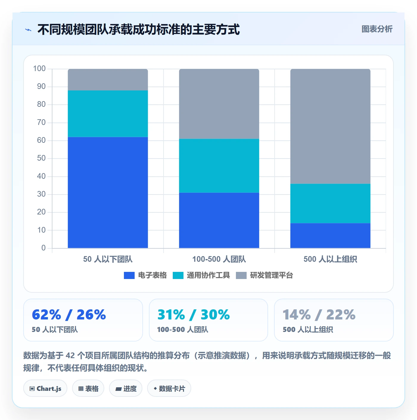 成功标准落地方案:项目成员开展项目目标的入门指南案例解析