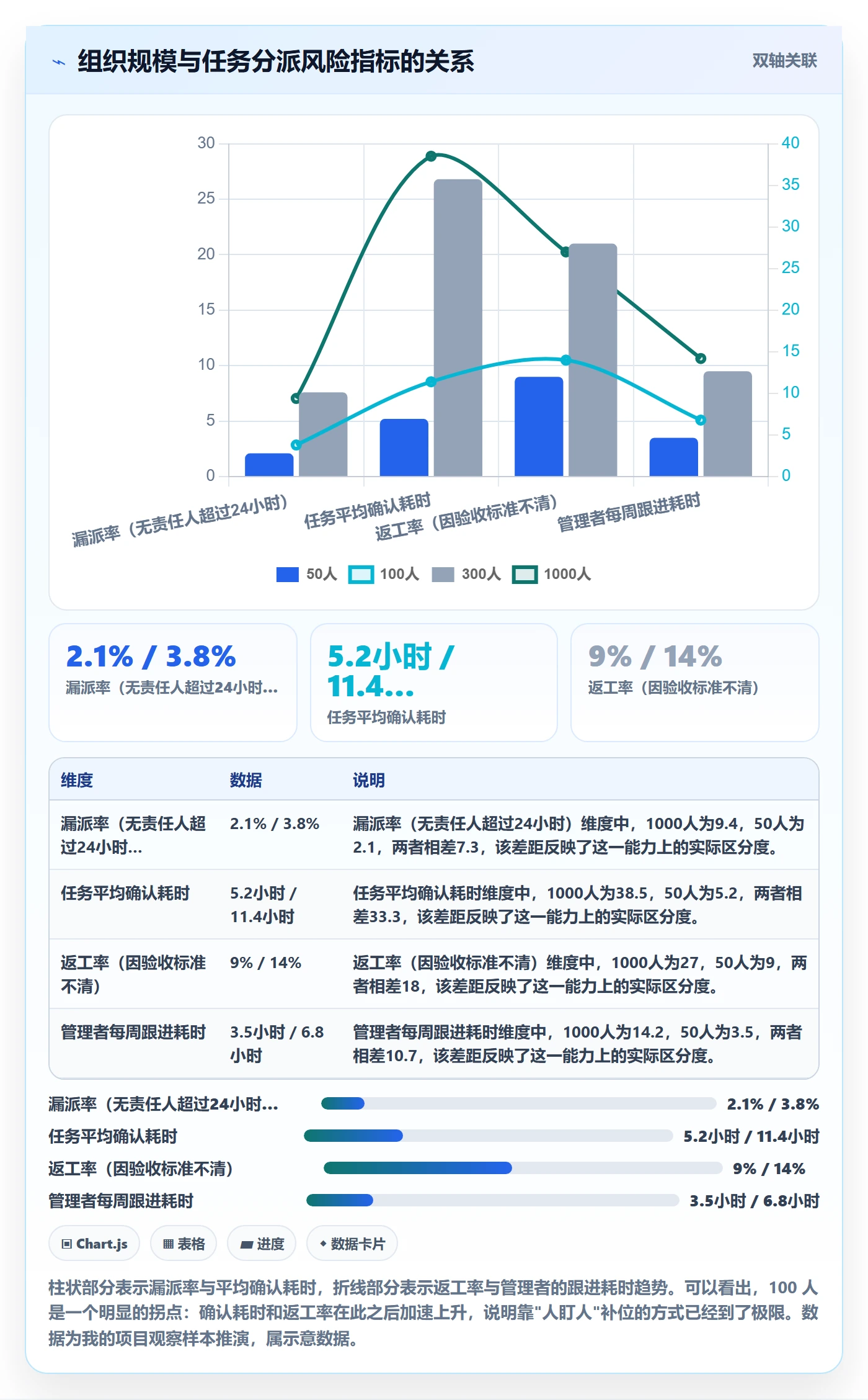 任务分派派发教程:企业管理者风险控制,避坑指南