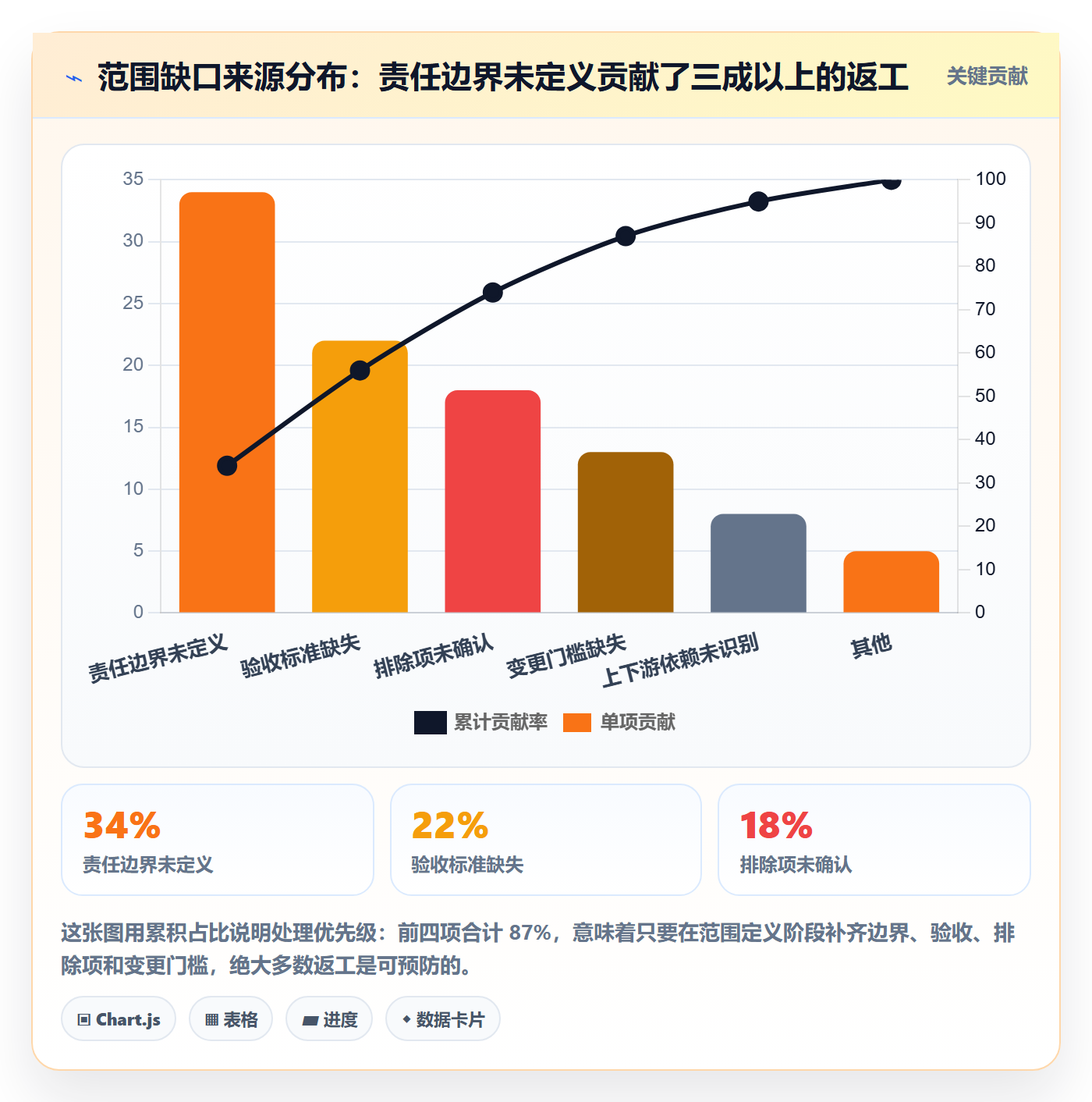 项目范围范围定义教程：跨部门团队风险控制，避坑指南