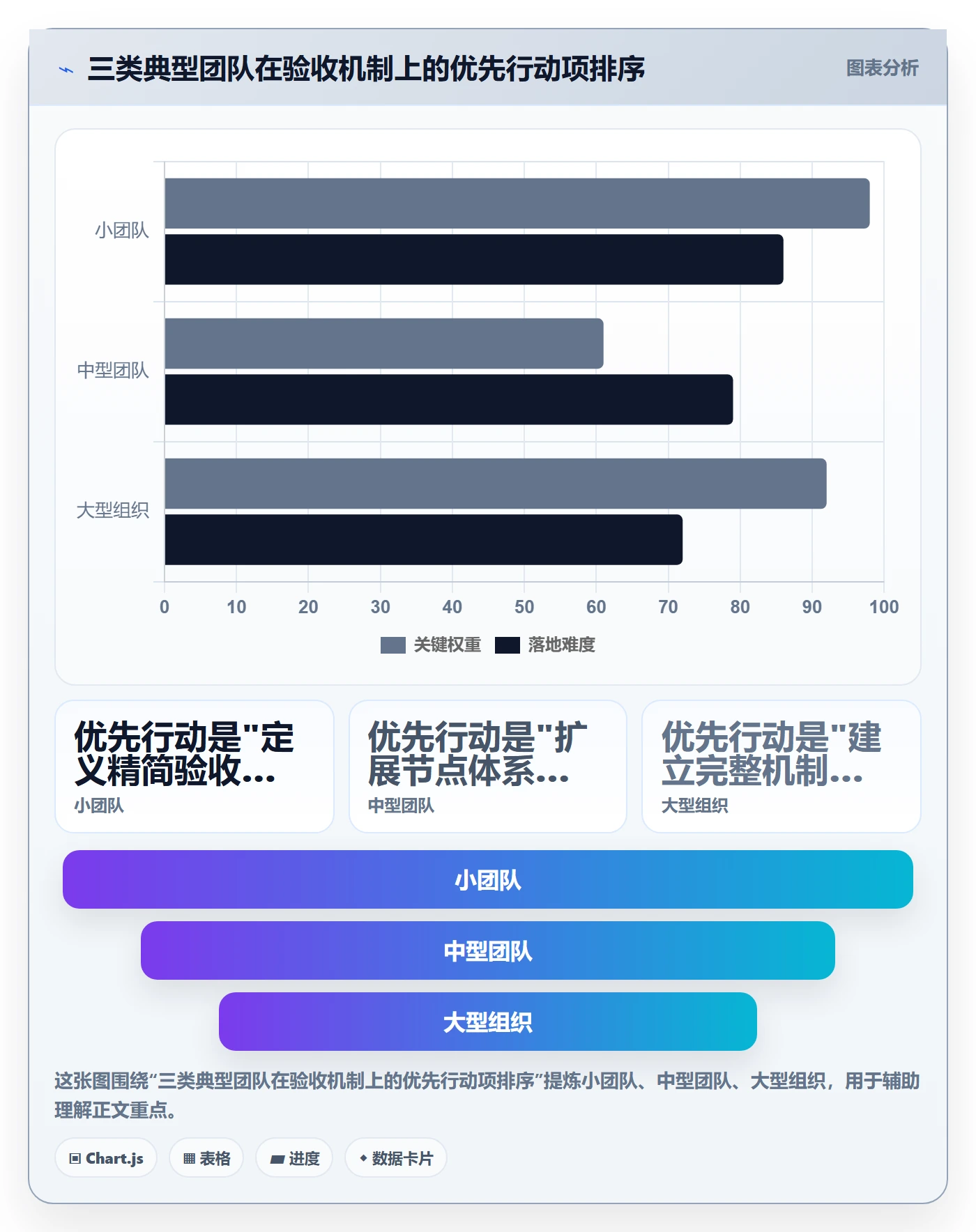 返工怎么做?跨部门团队流程优化:任务验收从0到1