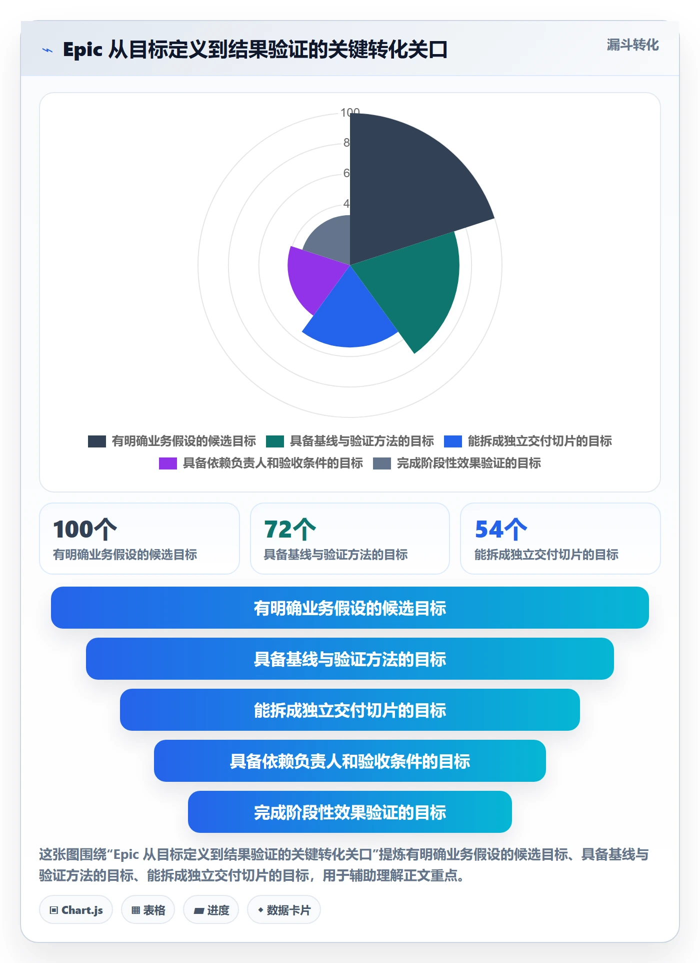 Epic流程与规范:项目负责人敏捷项目流程优化关键指标