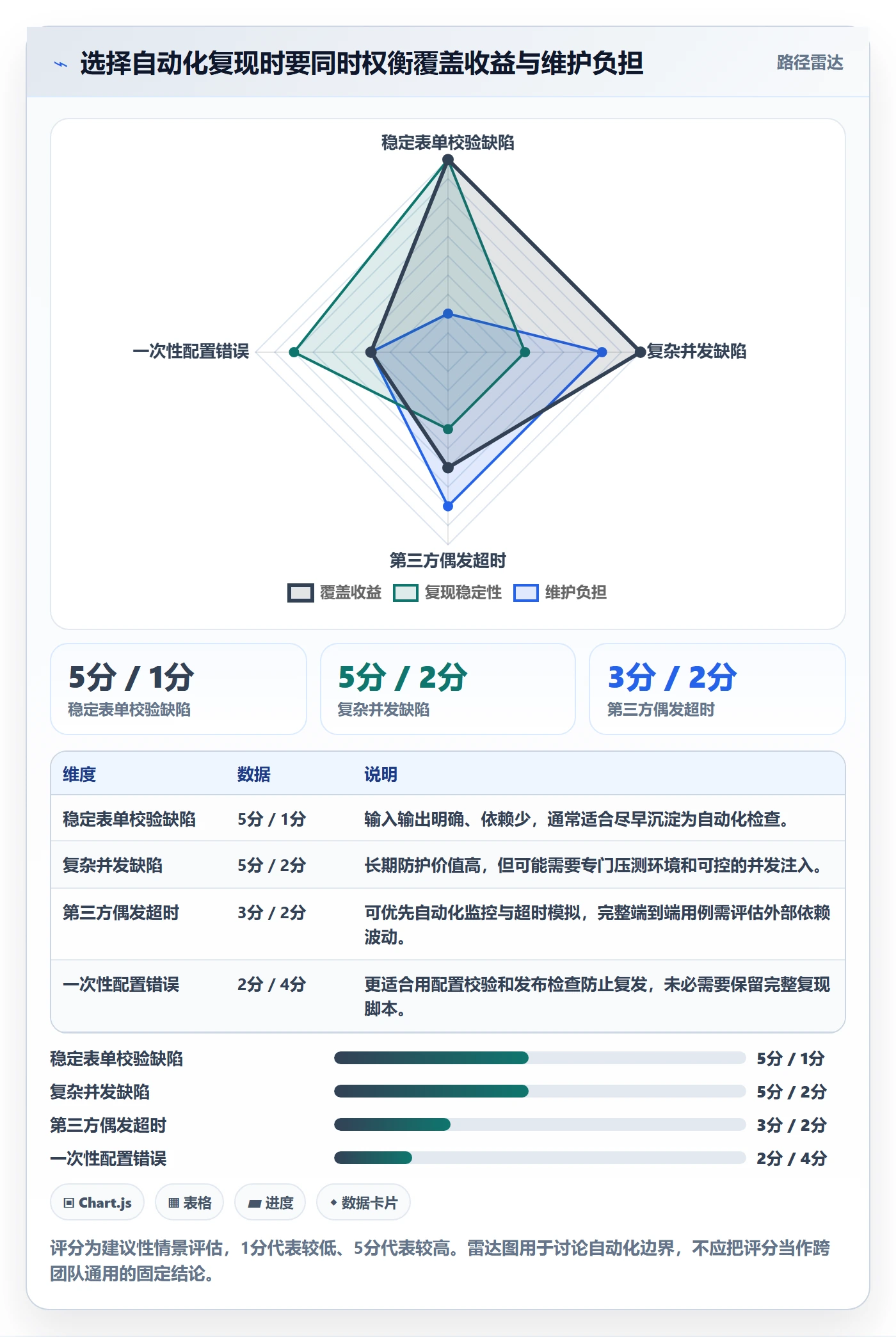 复现步骤管理指南:跨部门团队如何做好Bug / 缺陷,风险控制全流程