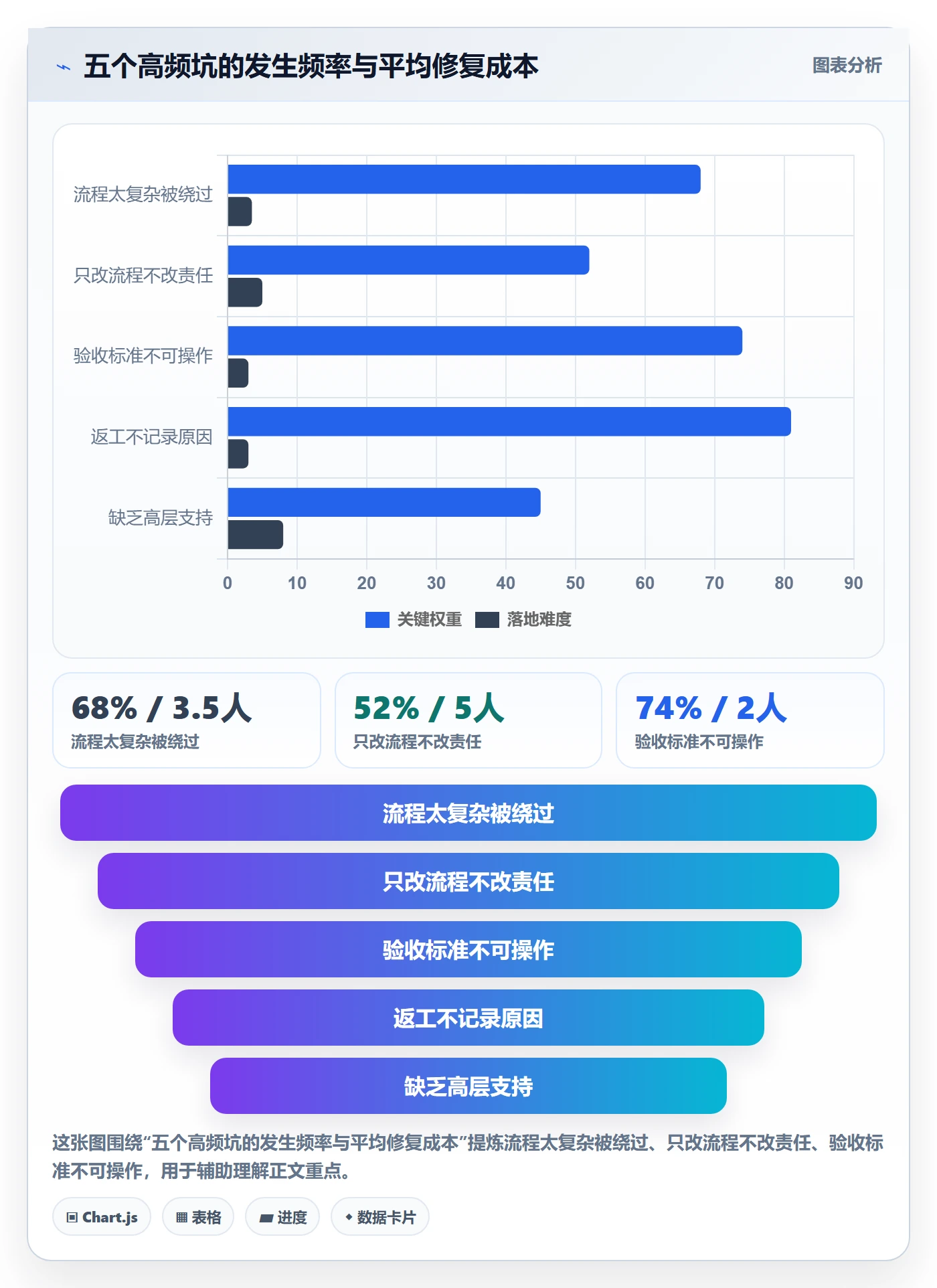 任务验收返工教程:跨部门团队流程优化,避坑指南