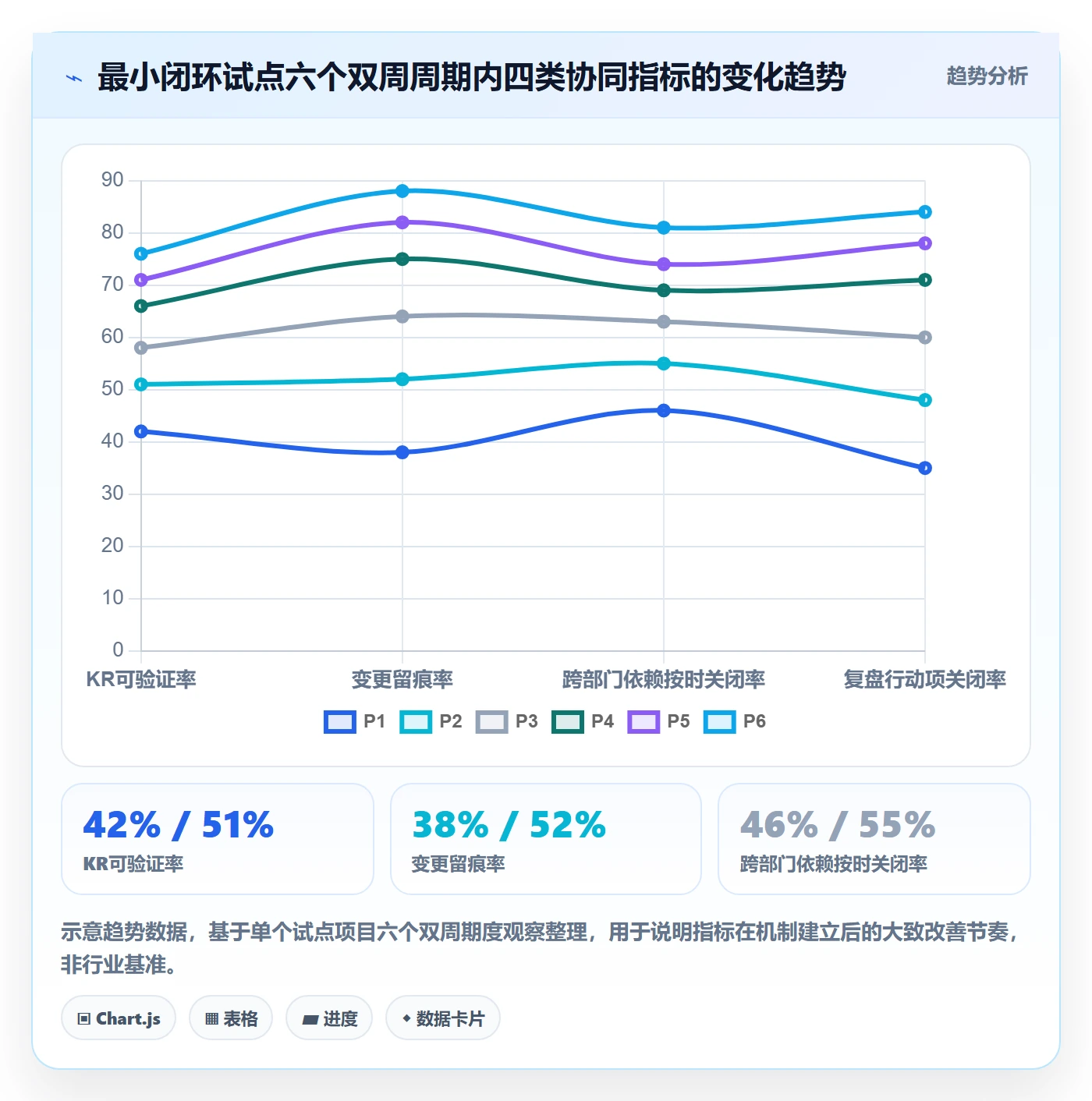 关键结果怎么做?PMO协同管理:项目目标从0到1