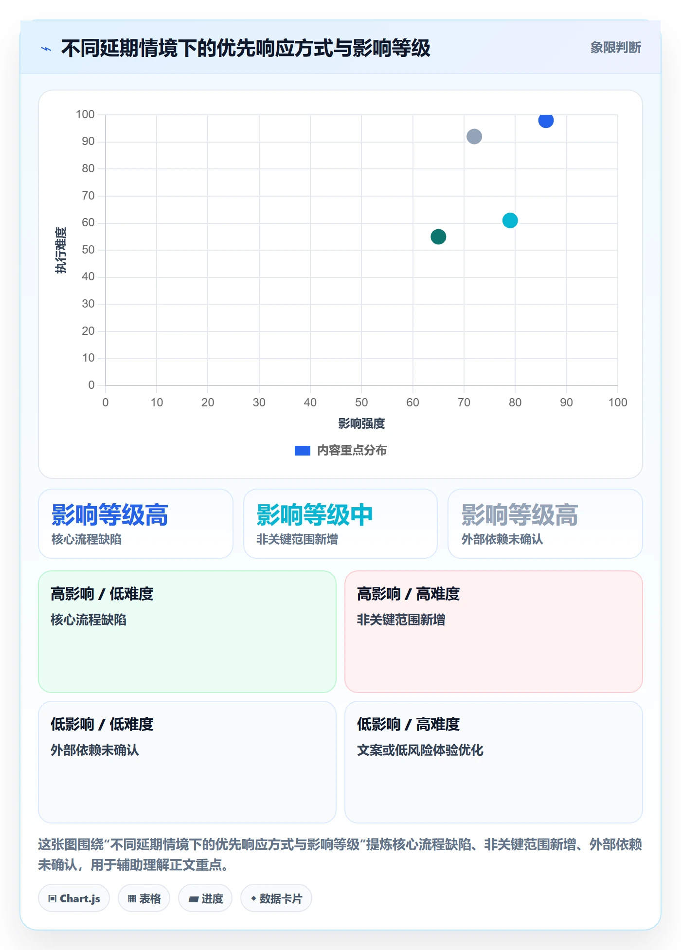 延期分析落地方案：产品经理开展延期管理的入门指南案例解析