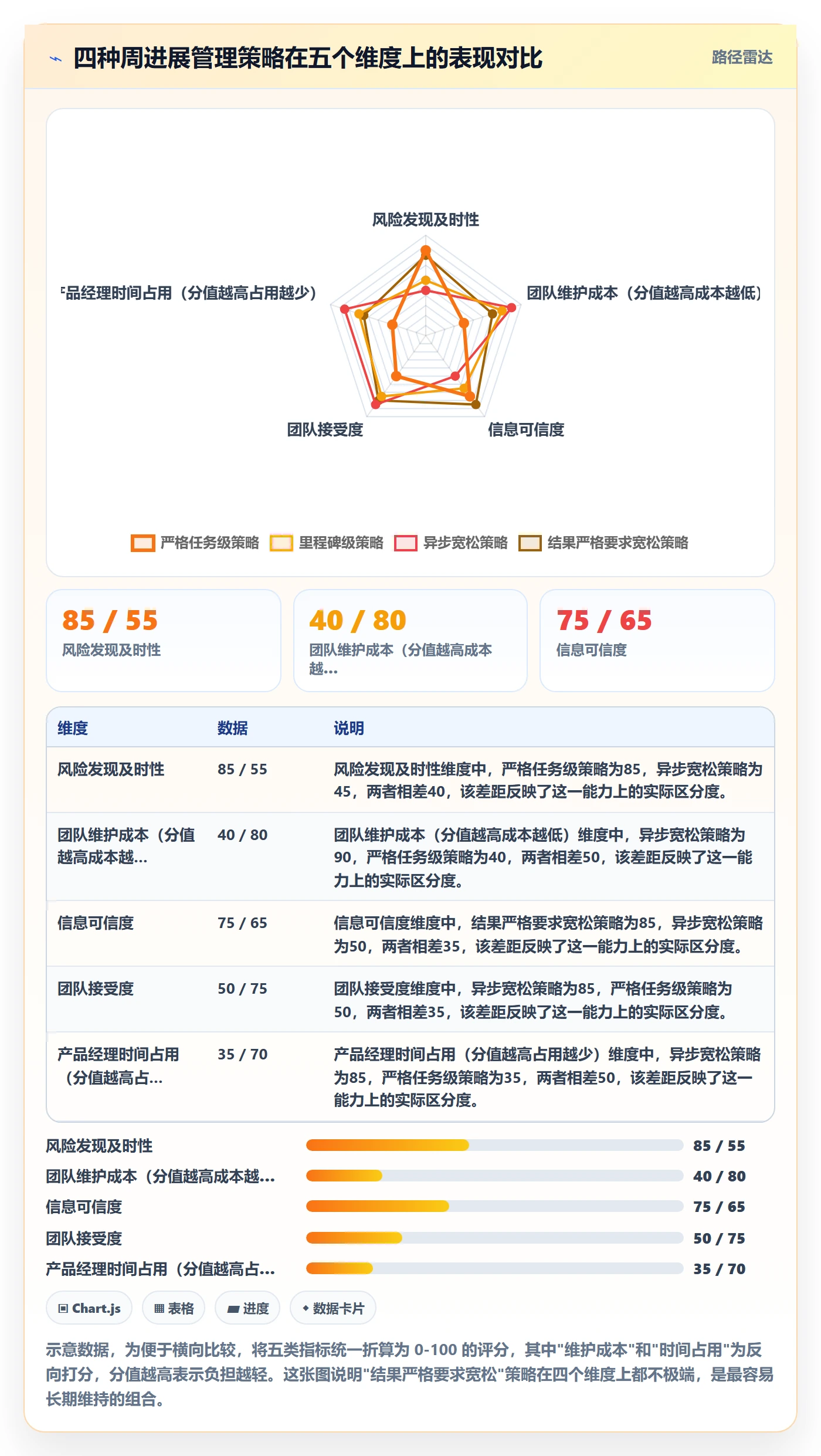 进度跟踪如何做好周进展?产品经理最佳实践与操作步骤