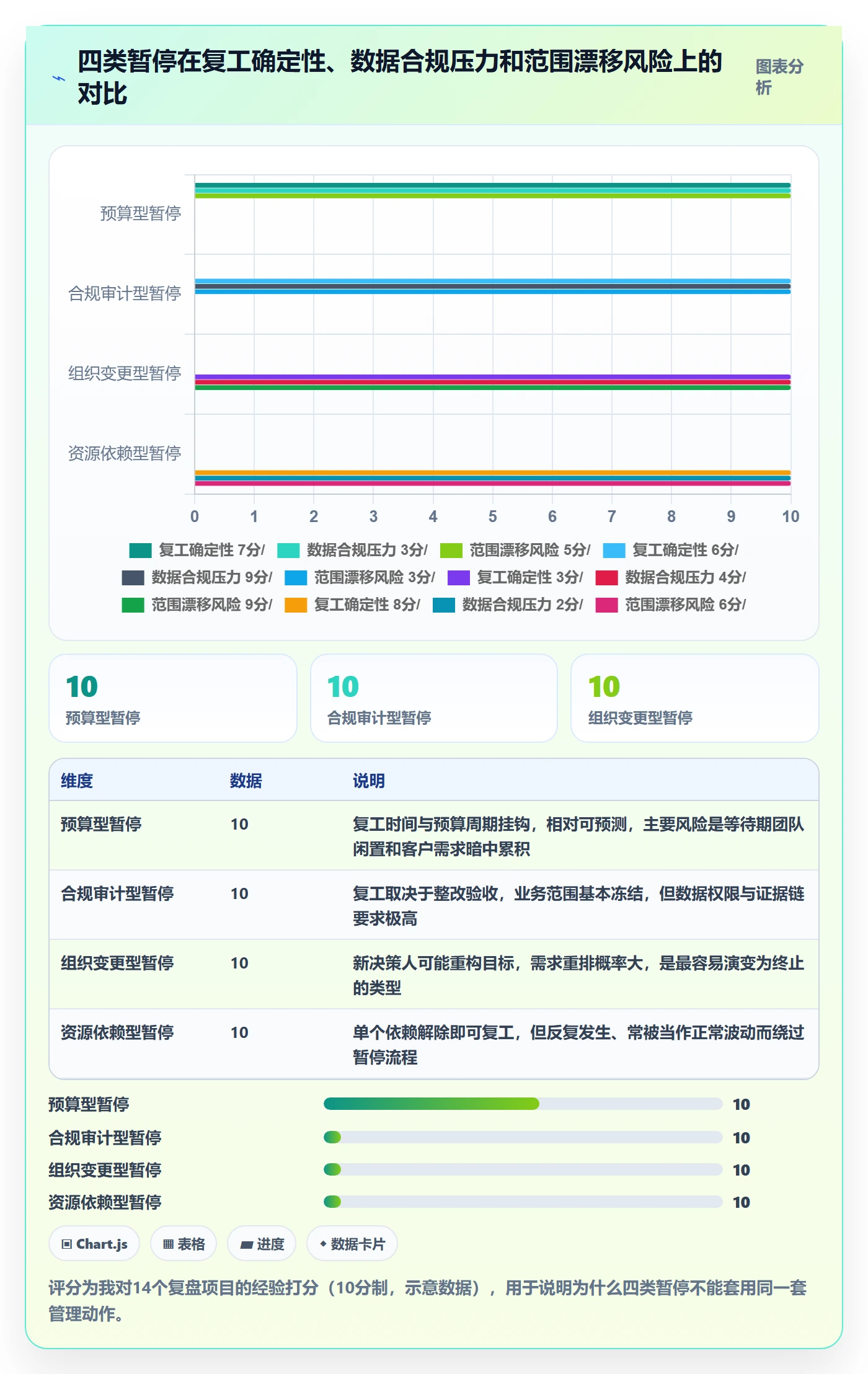 暂停管理指南:实施团队如何做好任务执行,数据分析全流程