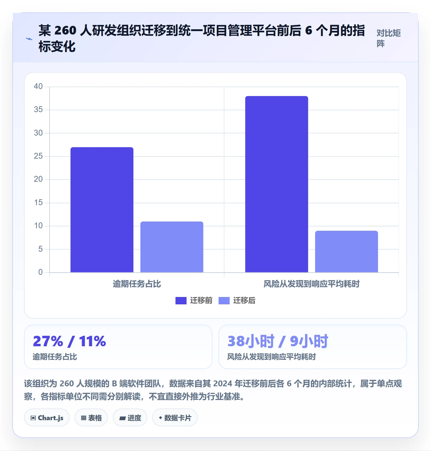 任务落地方案:项目负责人开展任务管理的风险控制案例解析