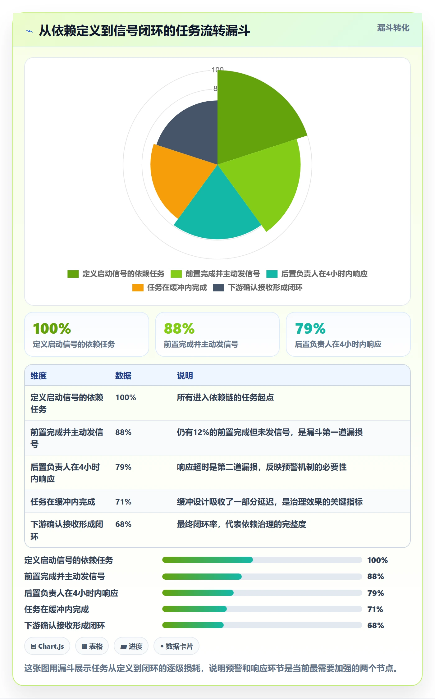 后置任务实操方法:研发团队提升任务依赖效率的效率提升方法与模板