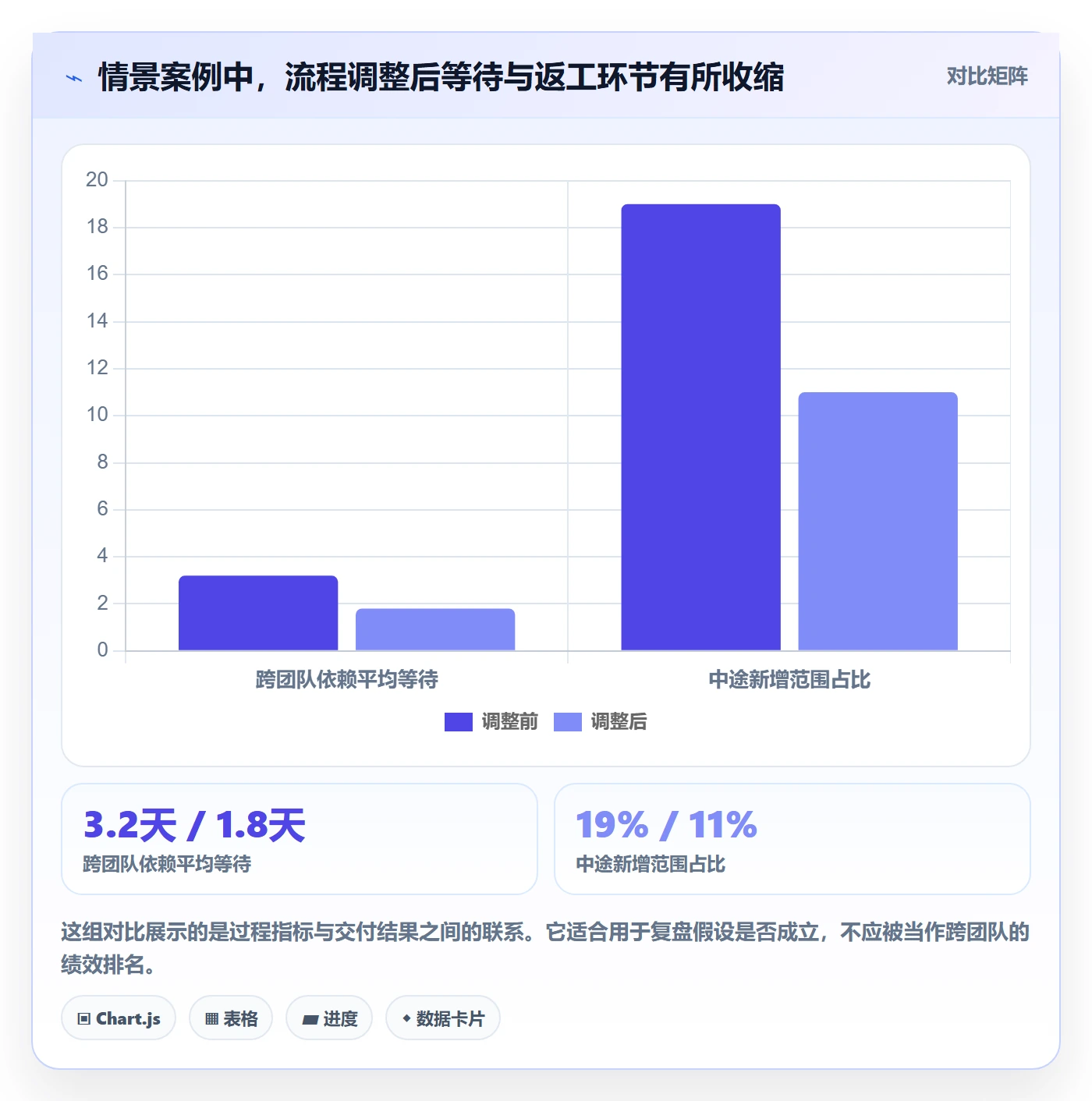 迭代管理迭代进度教程:项目经理协同管理,避坑指南