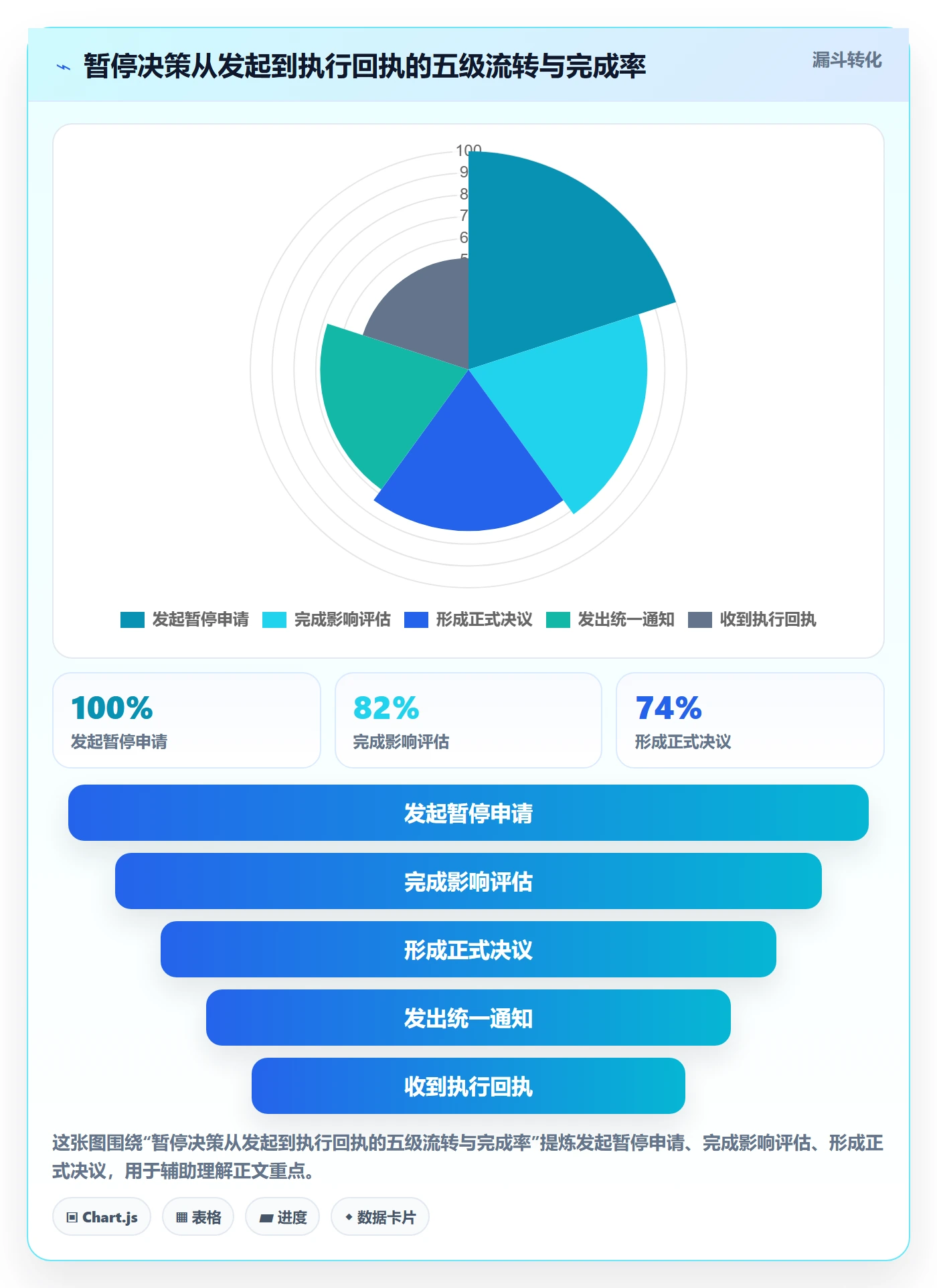 暂停管理指南:跨部门团队如何做好任务执行,最佳实践全流程