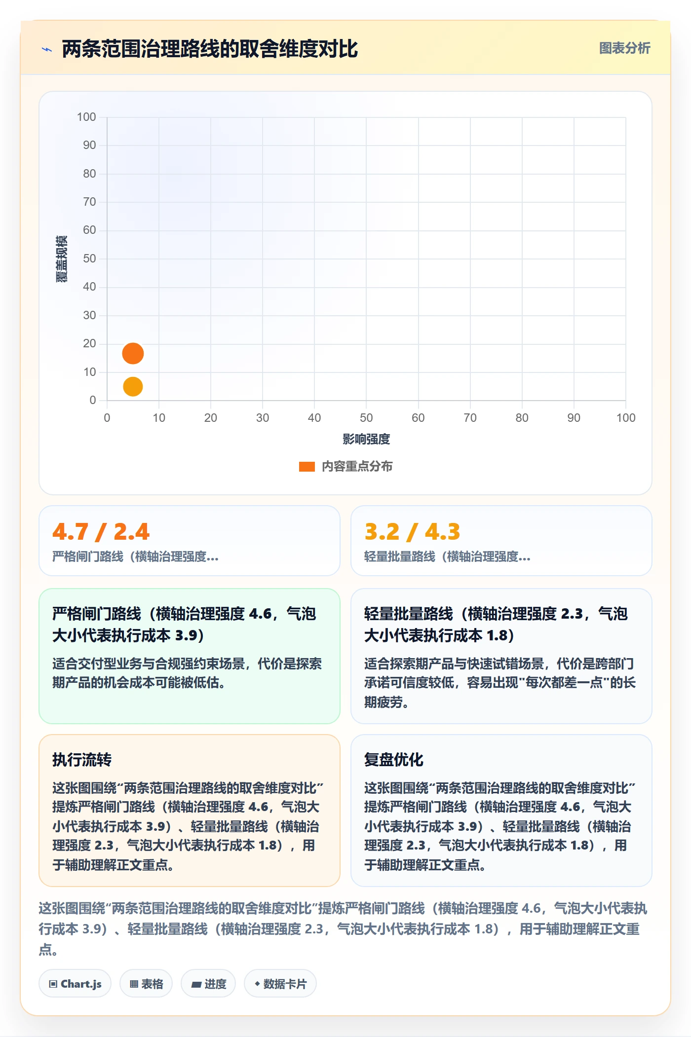 范围实操方法：管理层提升项目范围效率的实操方法方法与模板